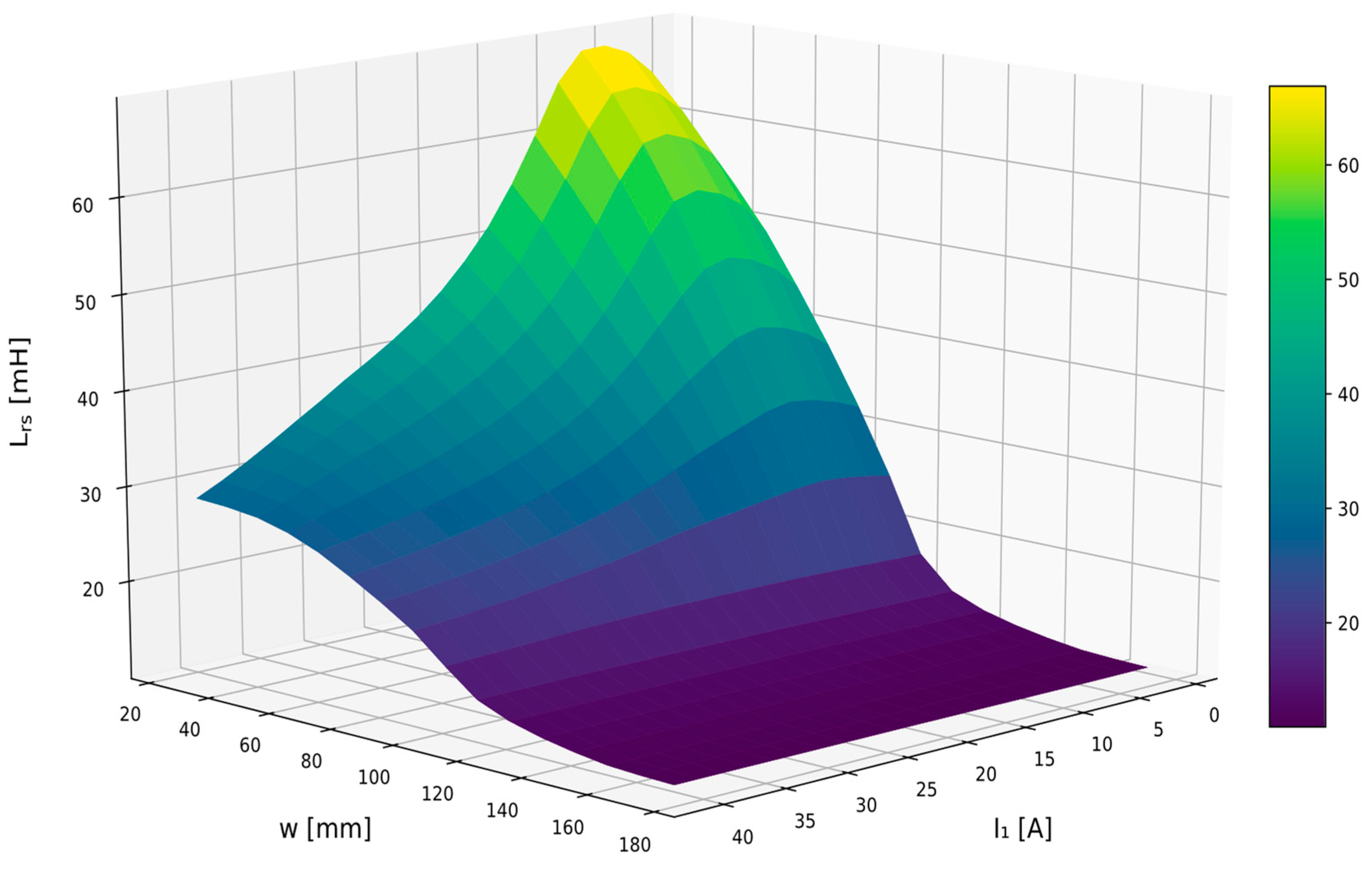 Energies 16 06814 g017