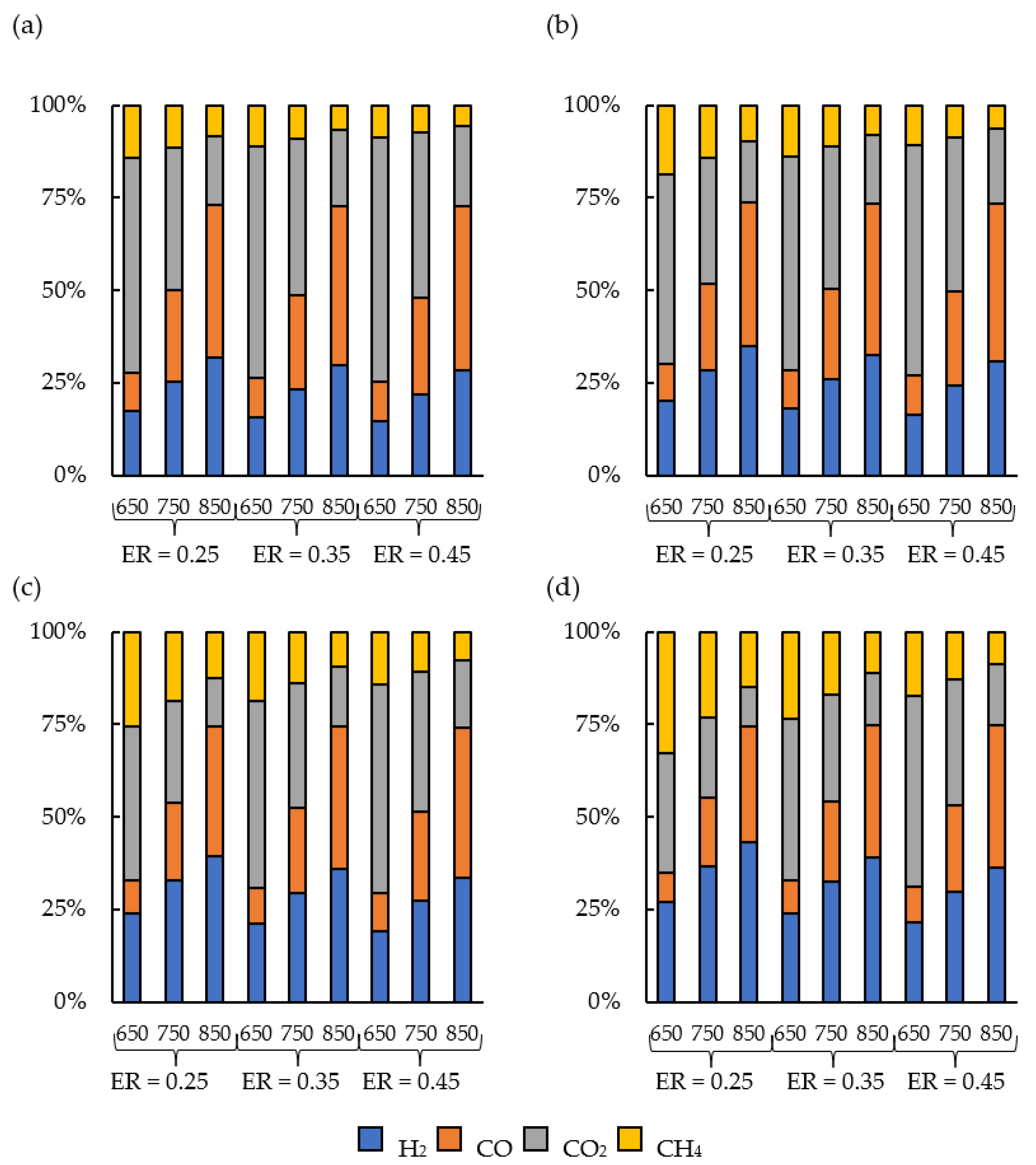 Energies 16 06819 g006