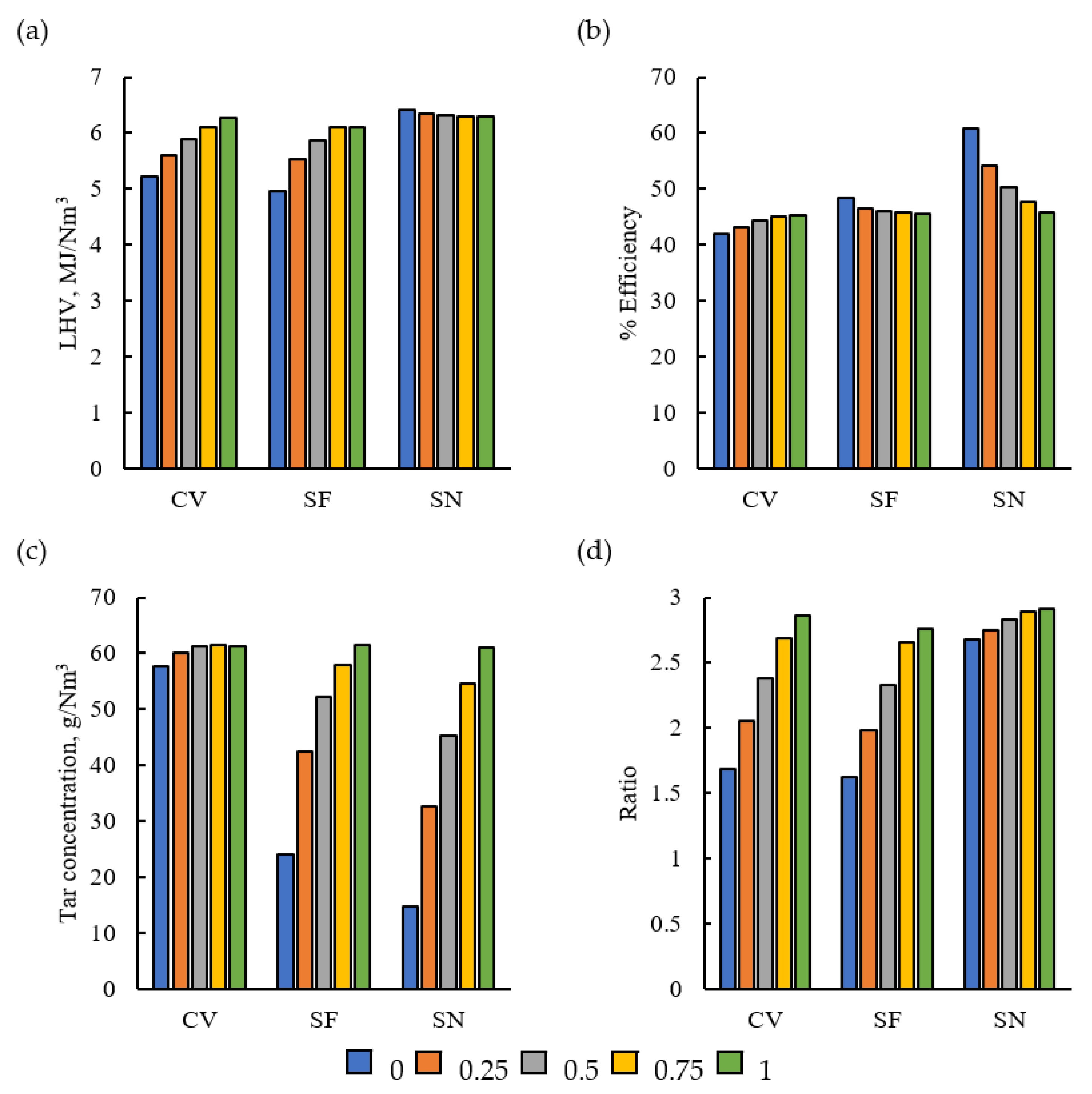 Energies 16 06819 g008