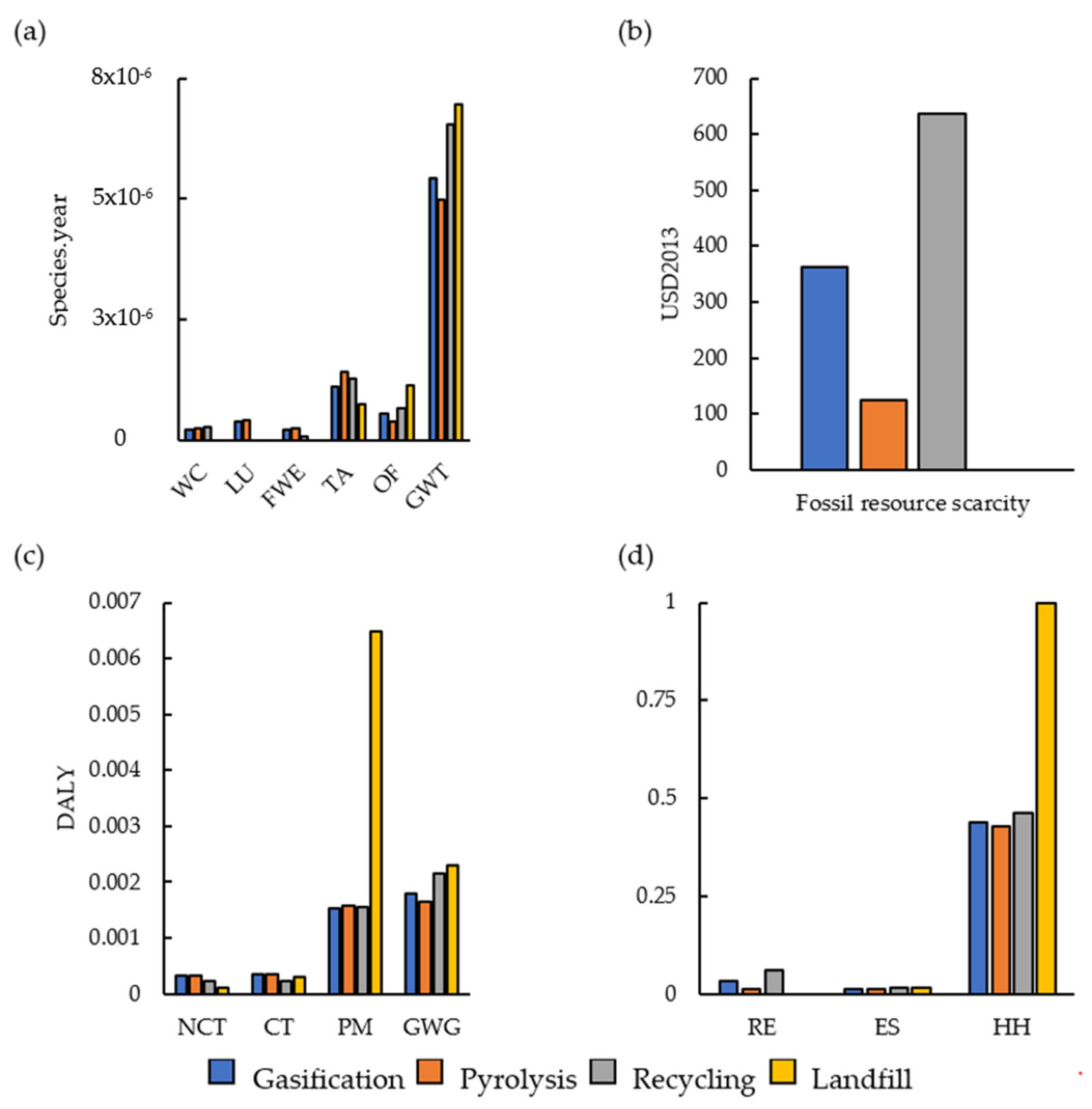 Energies 16 06819 g009