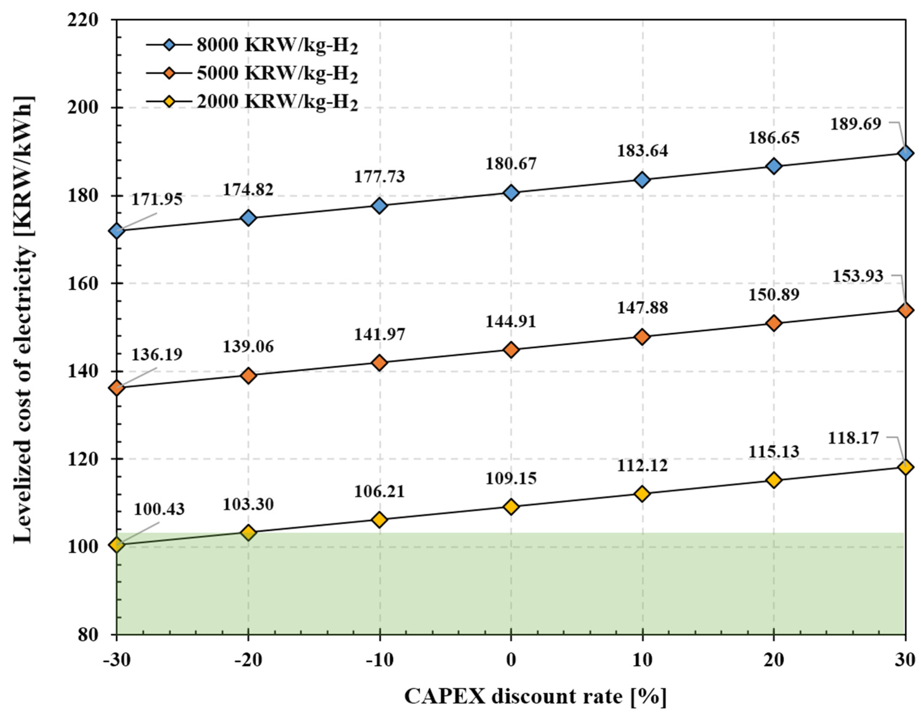 Energies 16 06822 g007