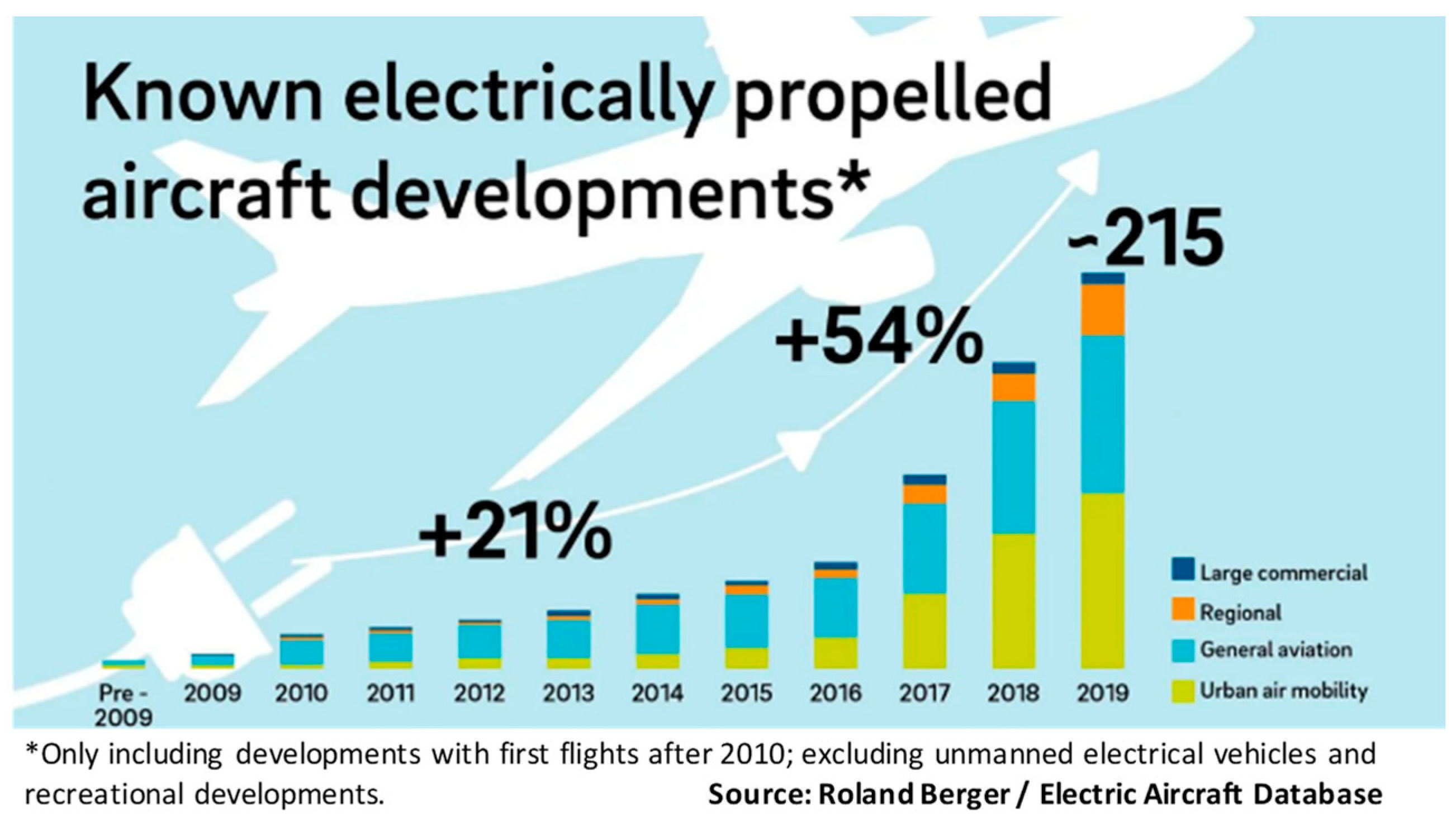 Energies 16 06831 g003
