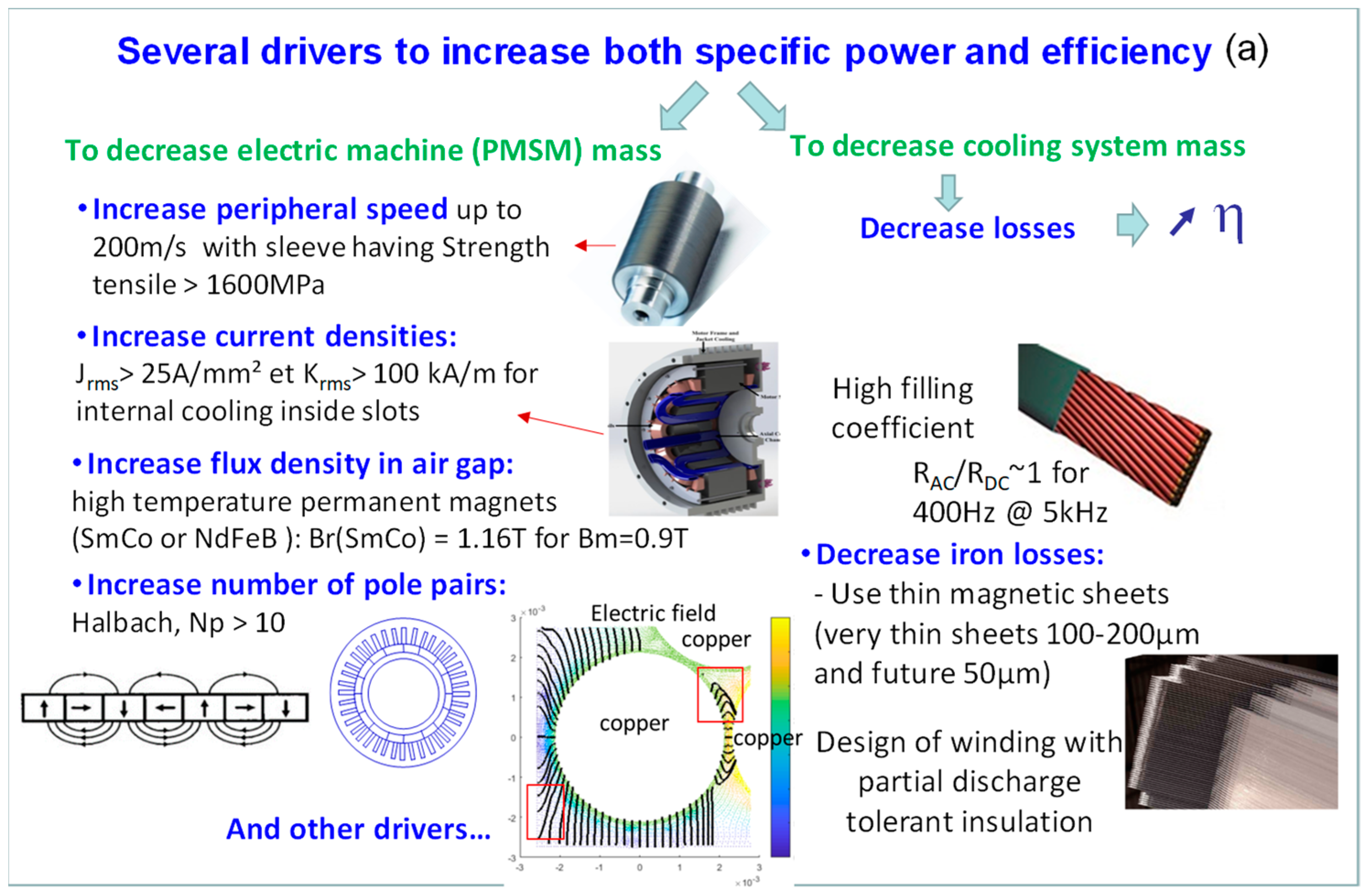 Energies 16 06831 g016a