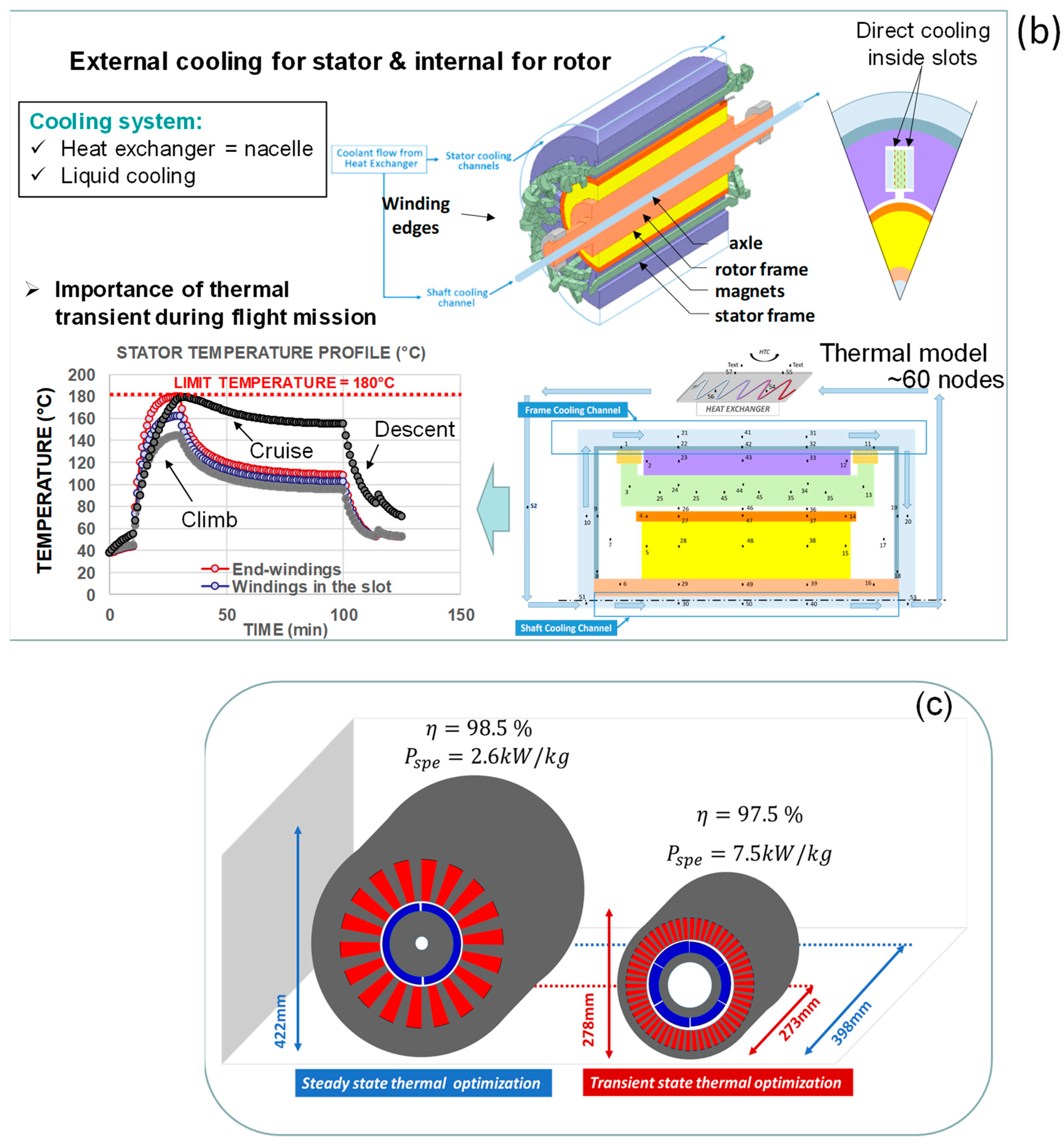 Energies 16 06831 g016b