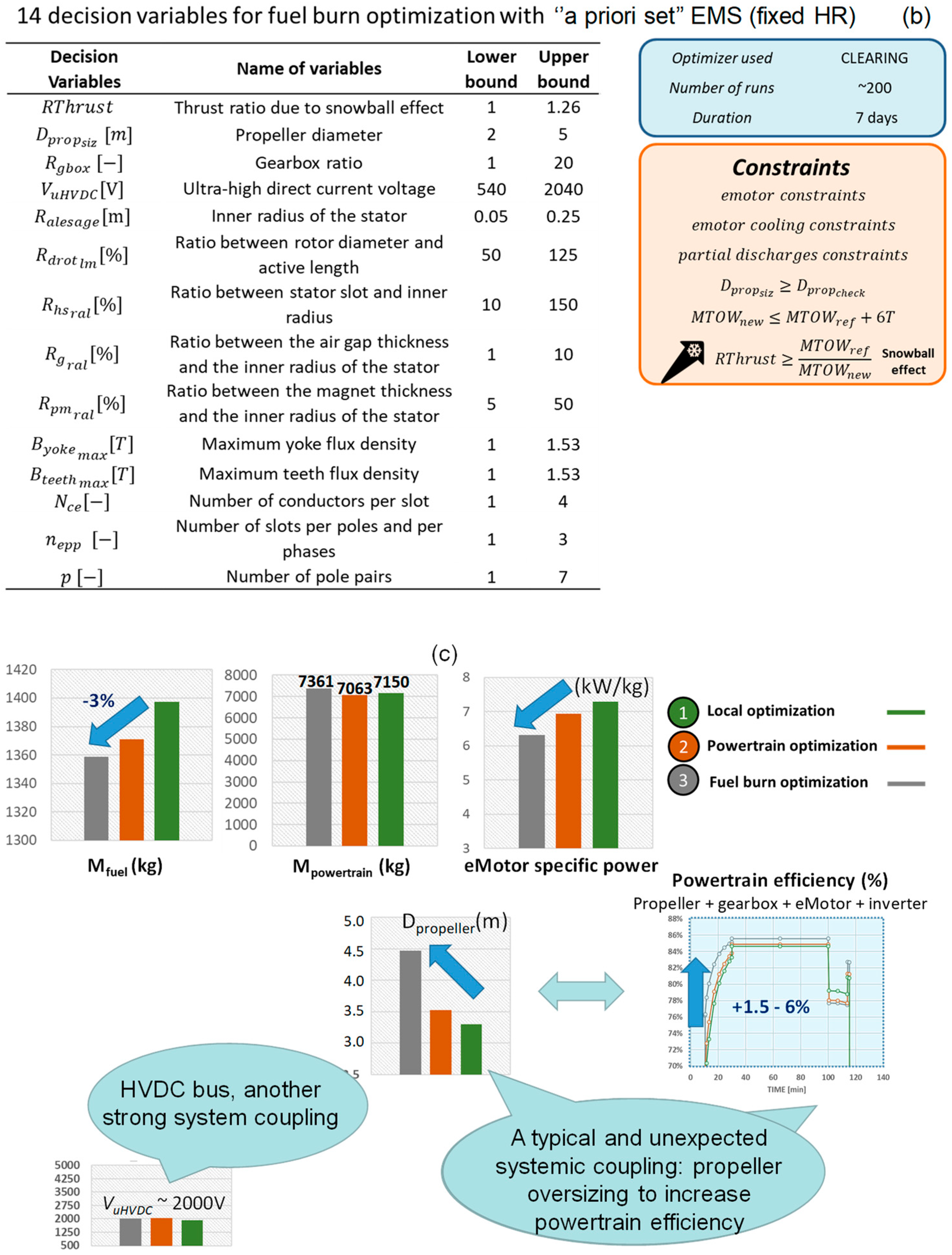 Energies 16 06831 g021b