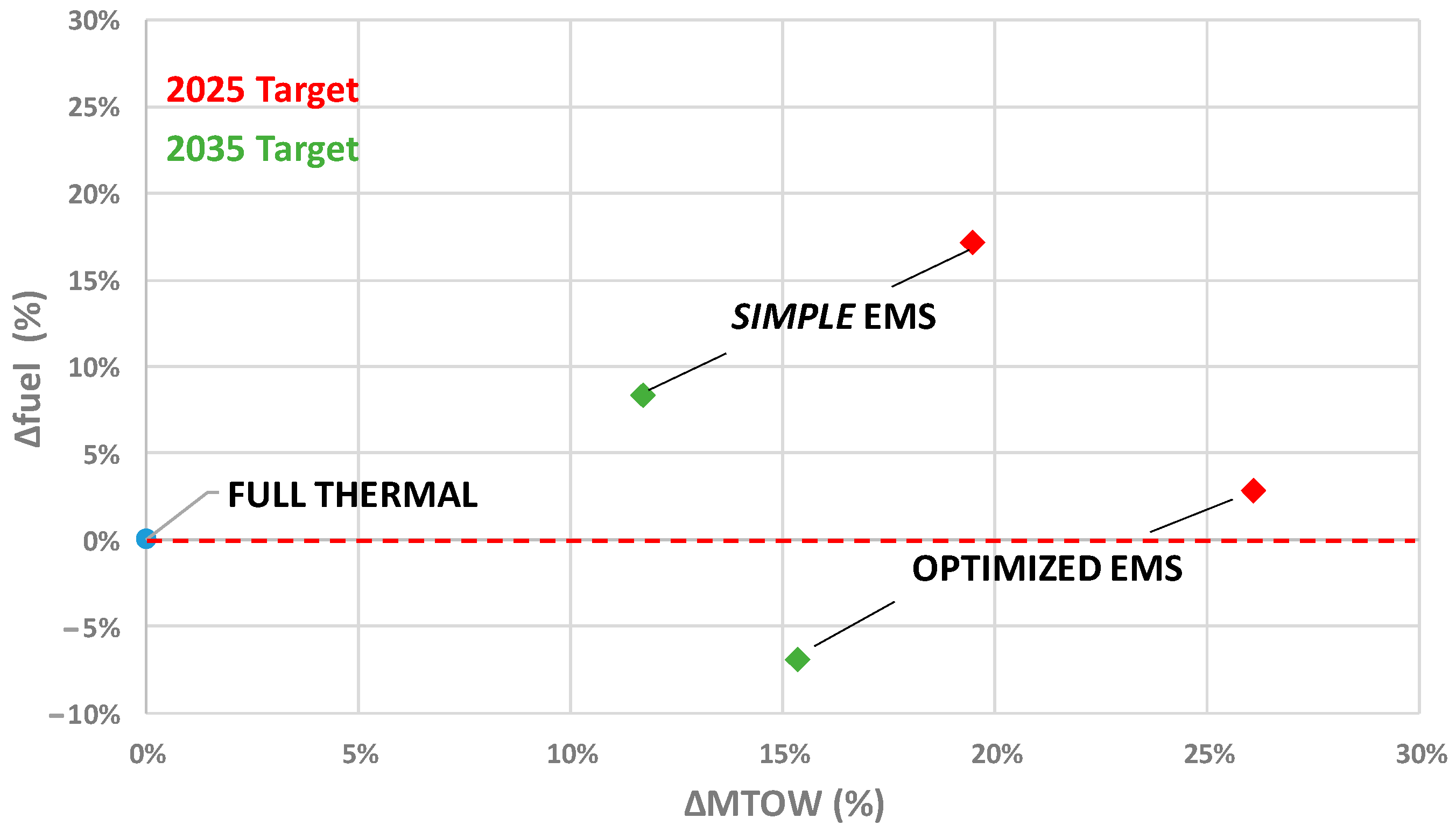 Energies 16 06831 g022