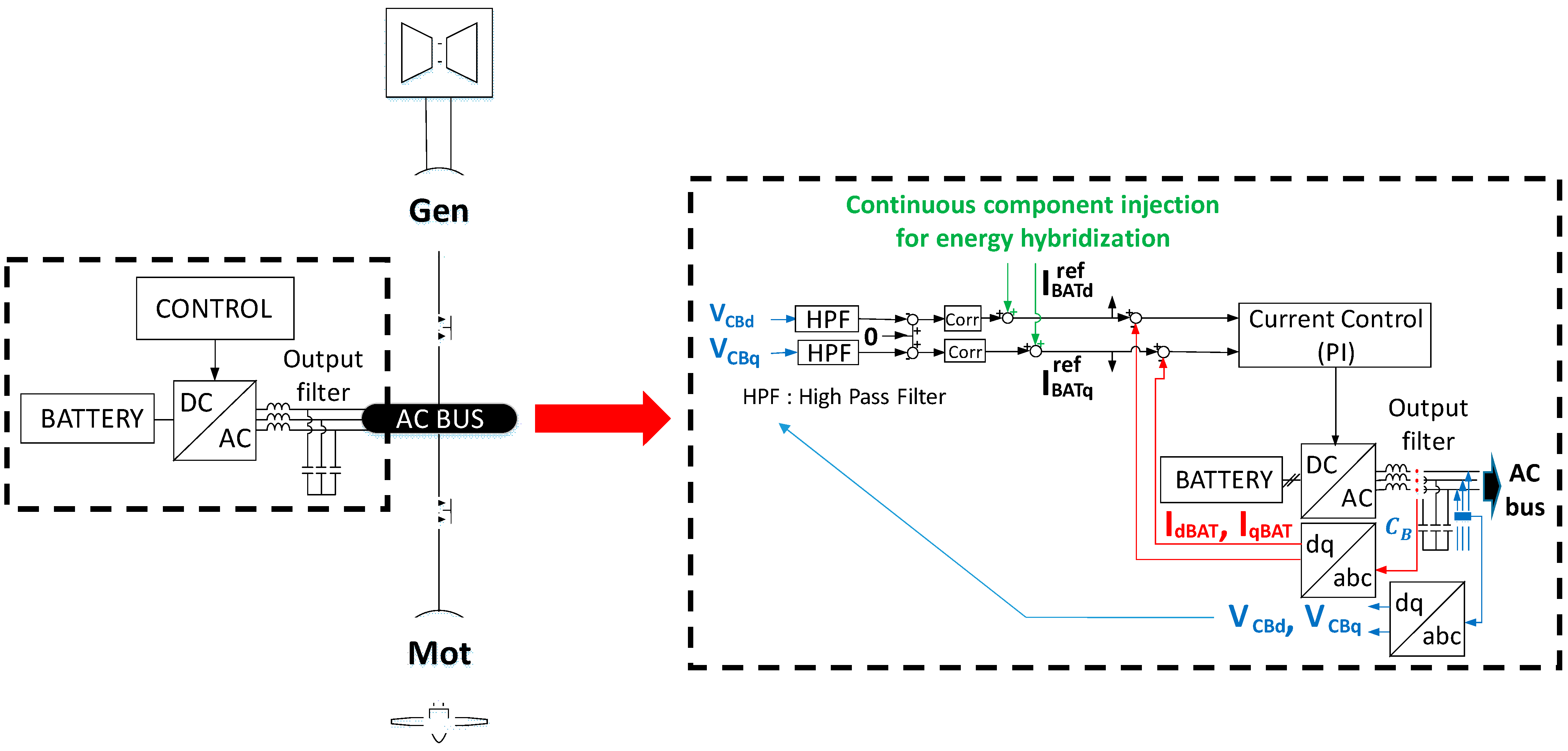 Energies 16 06831 g030