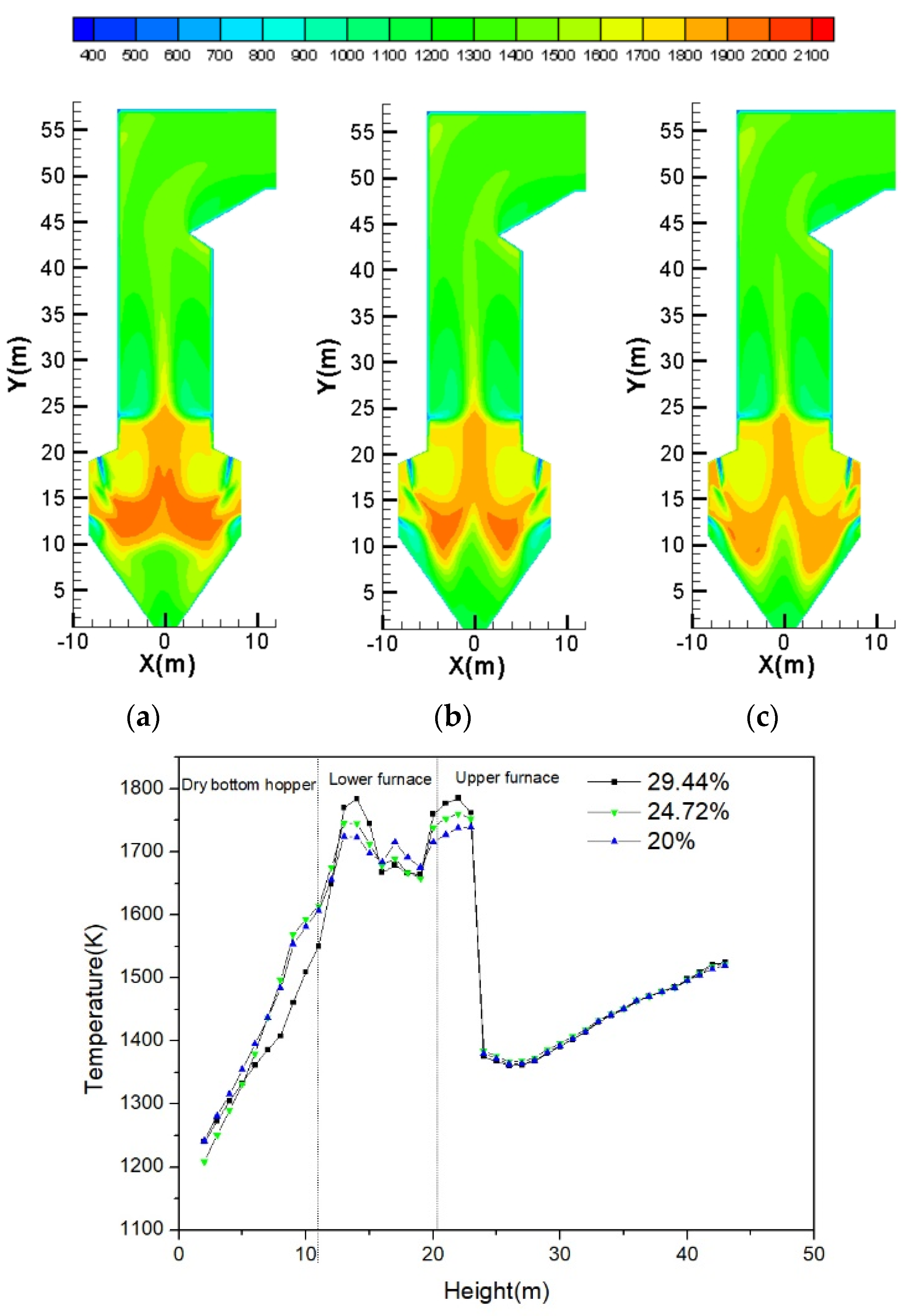 Energies 16 06837 g007