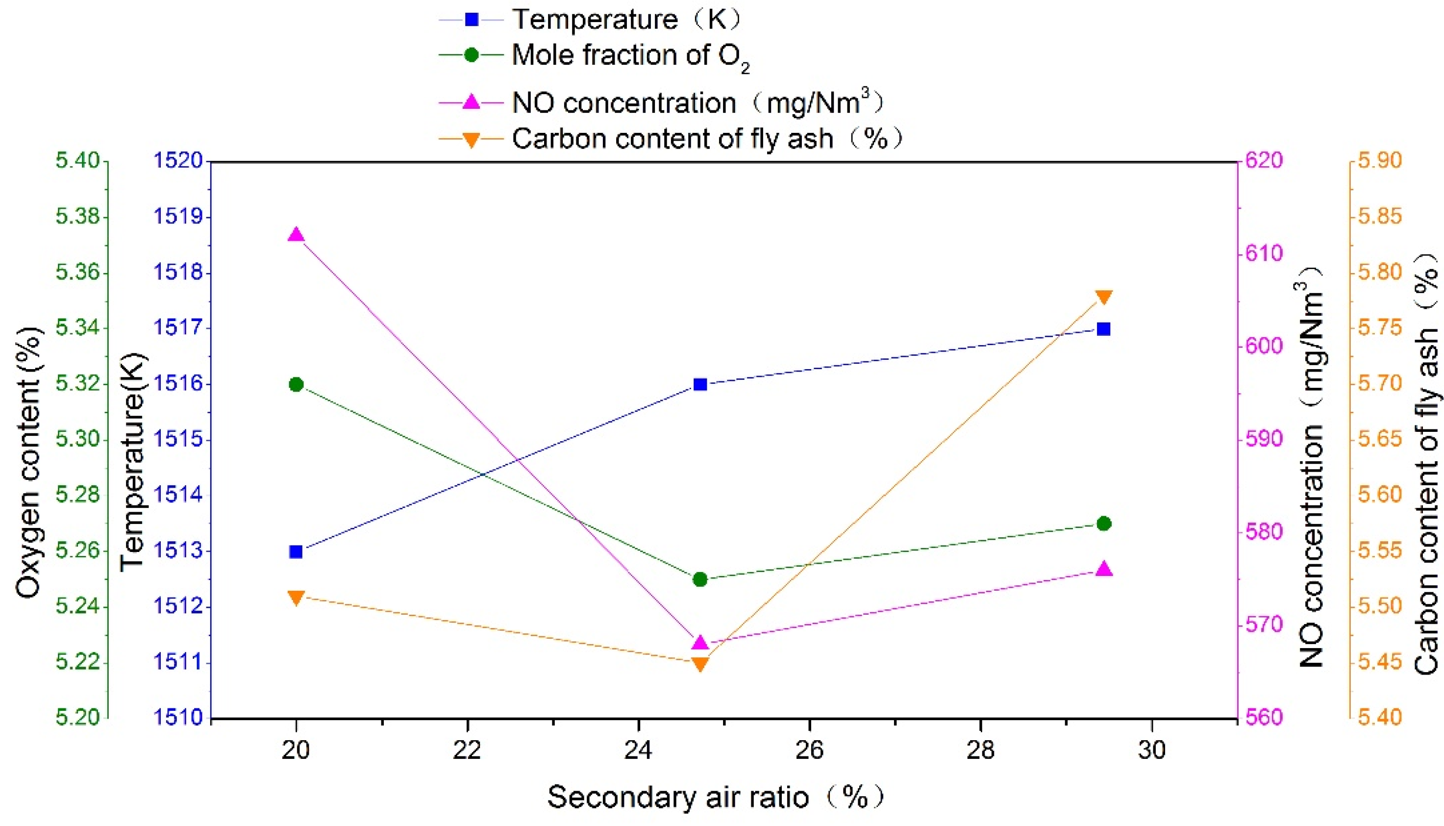 Energies 16 06837 g010