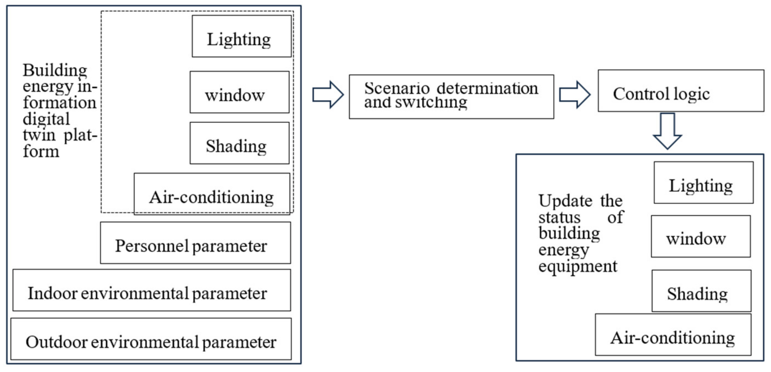 Energies 16 06839 g012