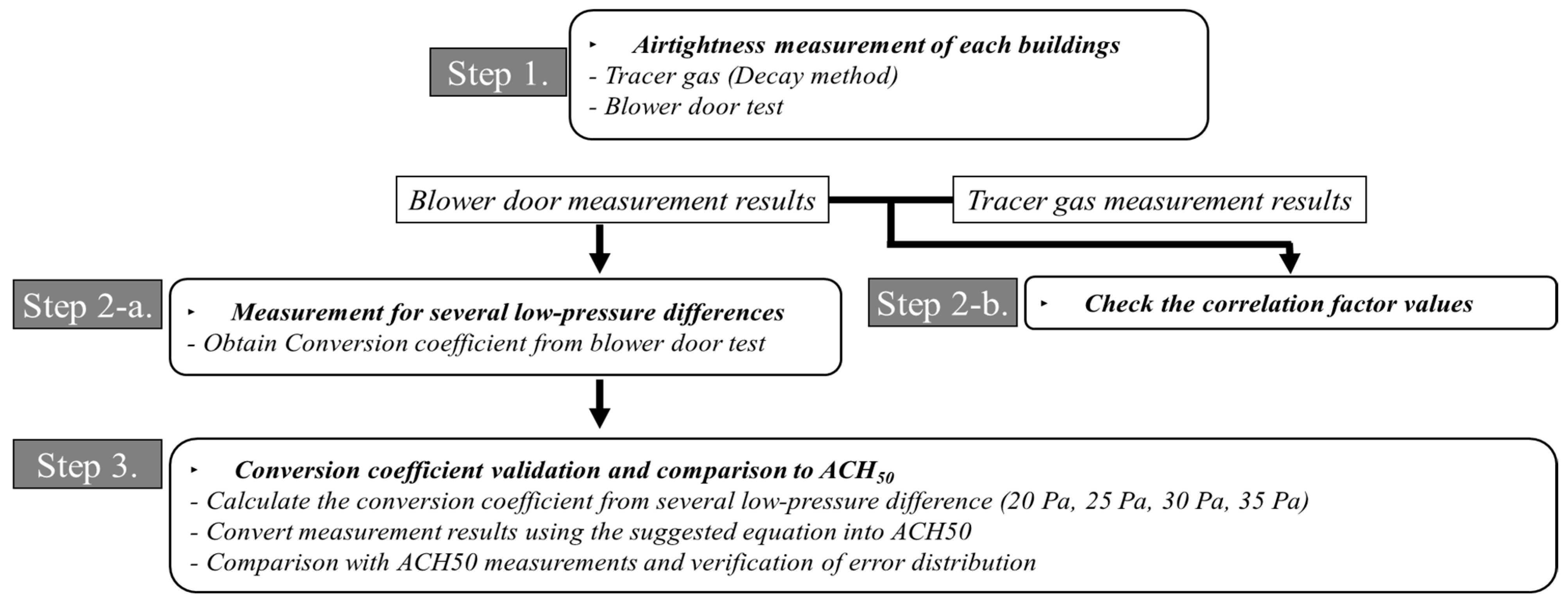 https://www.mdpi.com/energies/energies-16-06845/article_deploy/html/images/energies-16-06845-g001.png