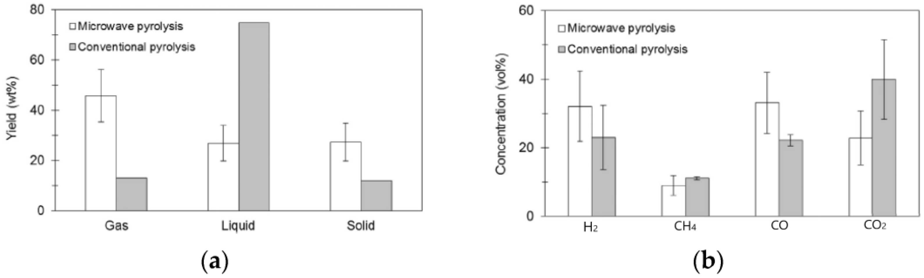 Energies 16 06876 g006