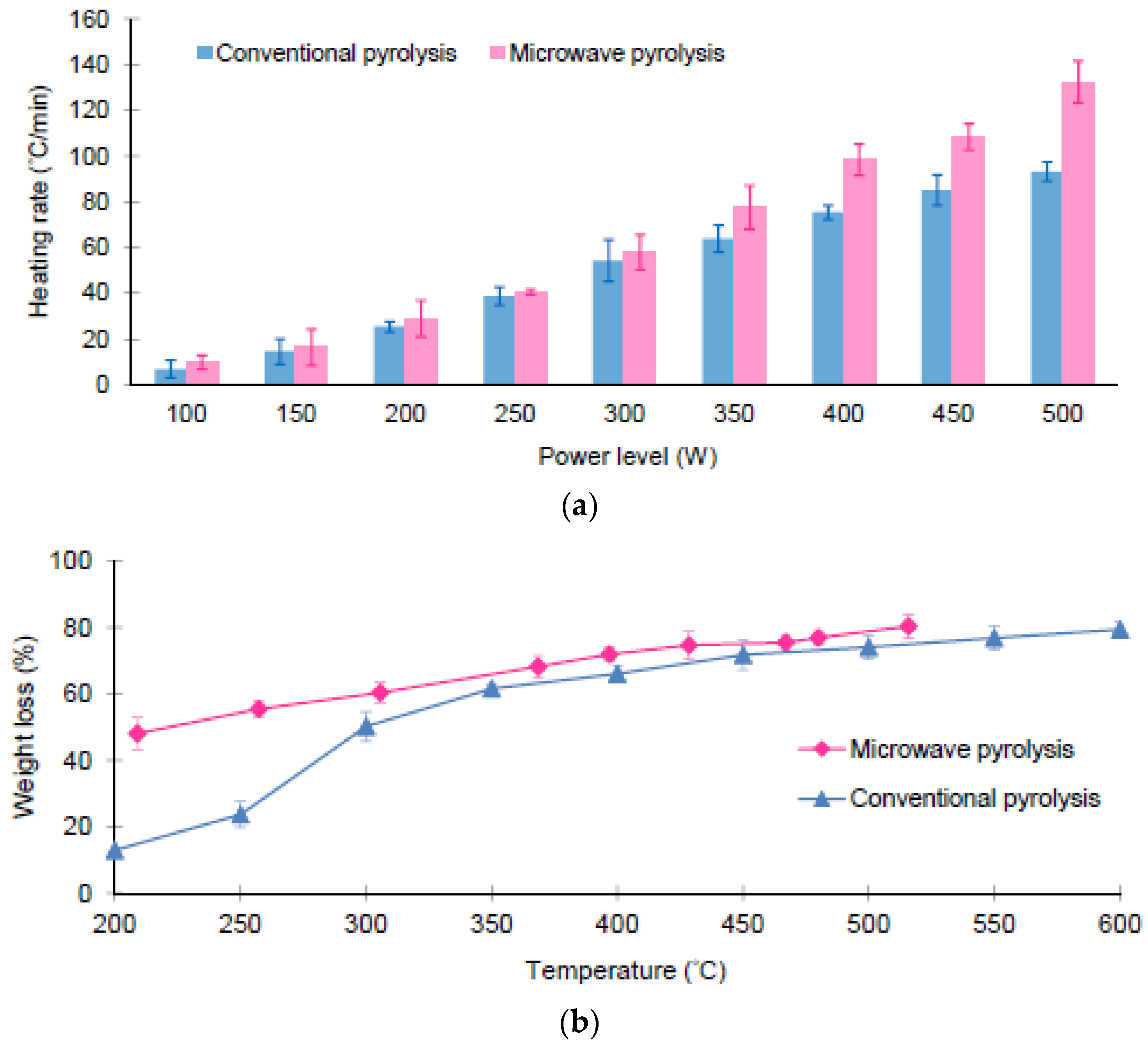 Energies 16 06876 g007