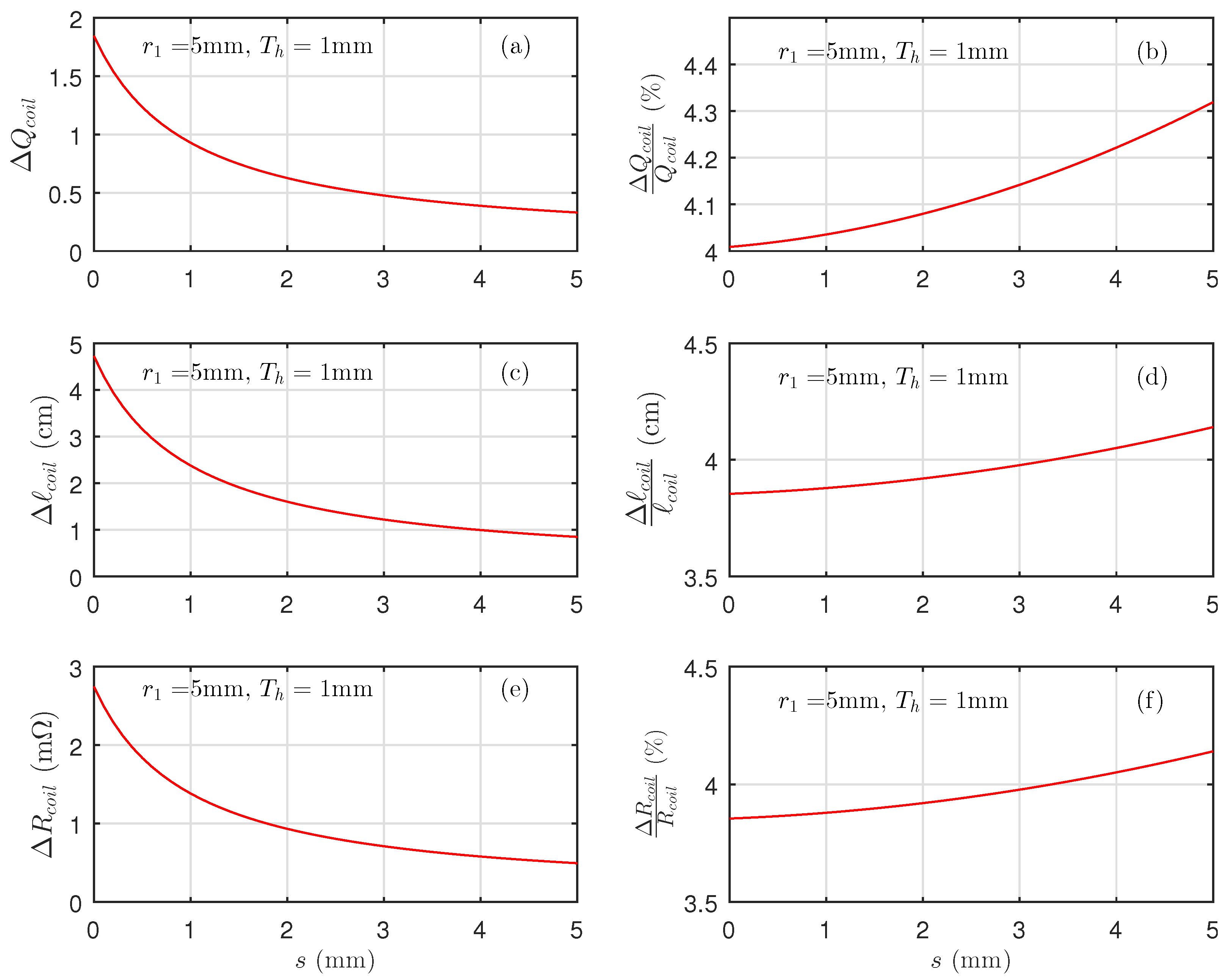 Energies | Free Full-Text | Model-Based Optimization of Spiral Coils ...