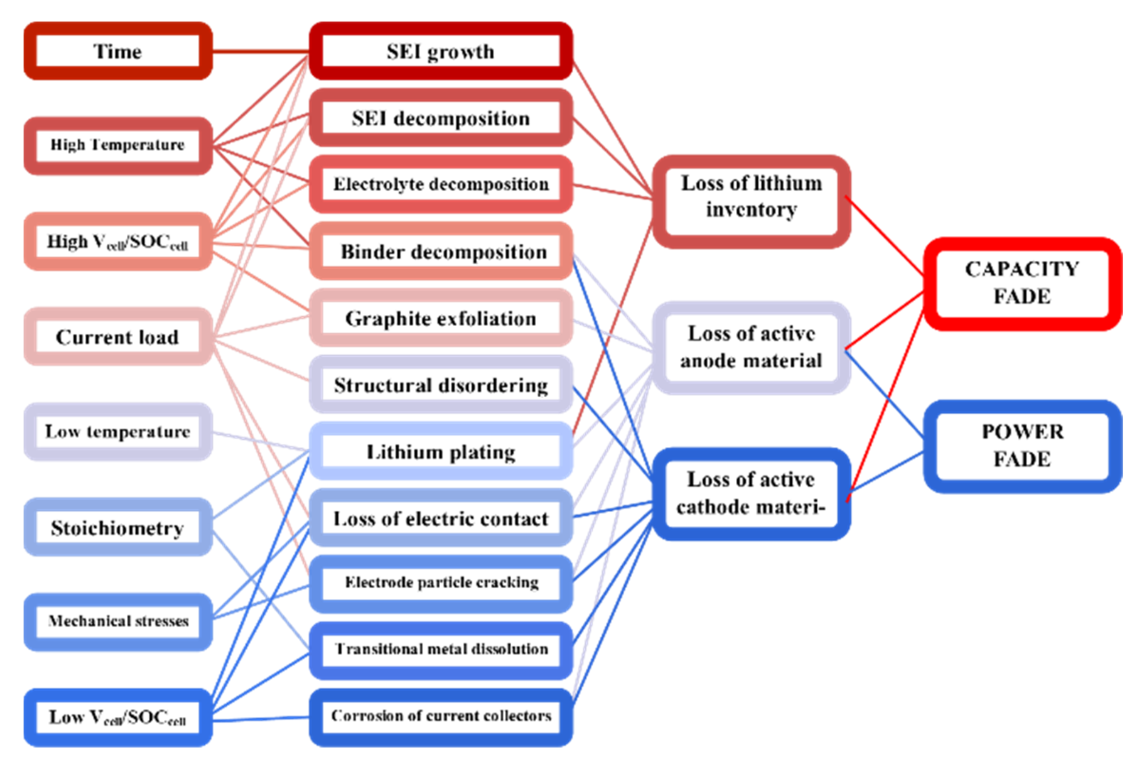 Energies 16 06887 g002