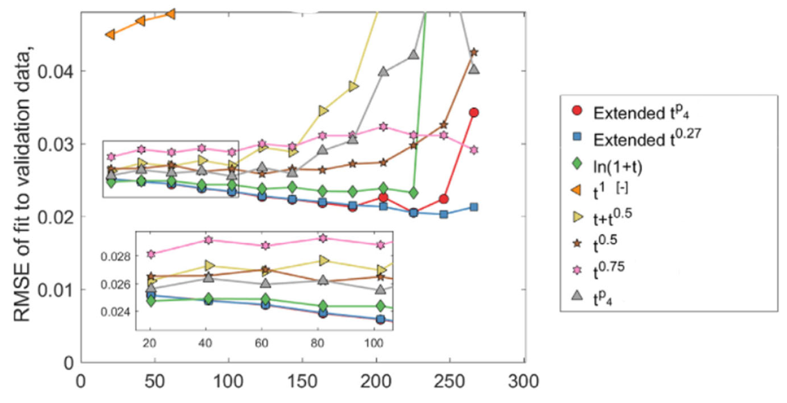 Energies 16 06887 g004