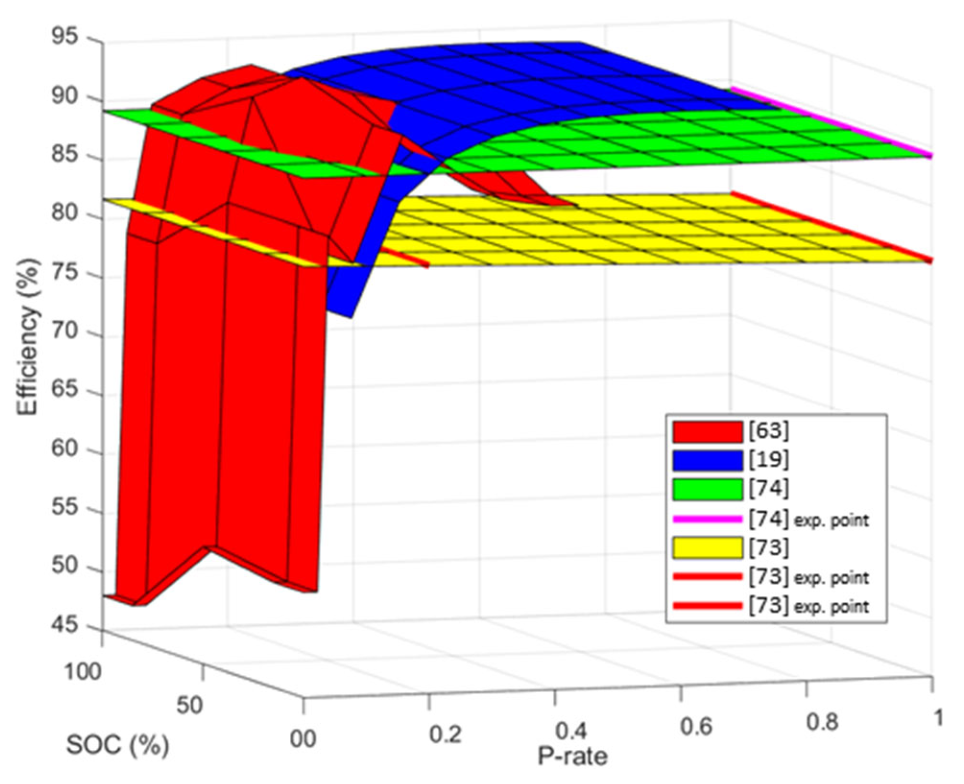 Energies 16 06887 g008