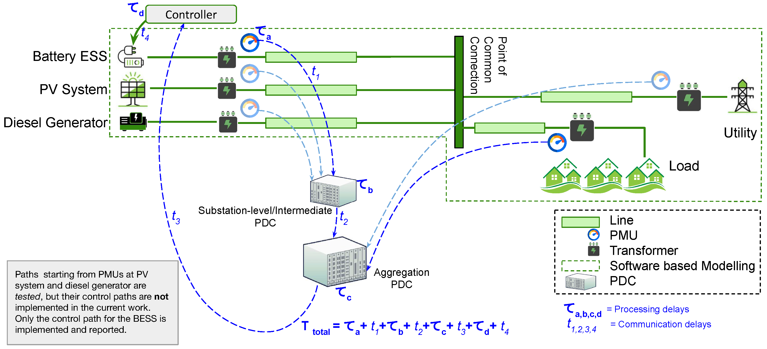 Energies | Free Full-Text | Real-Time Control Of A Battery Energy ...