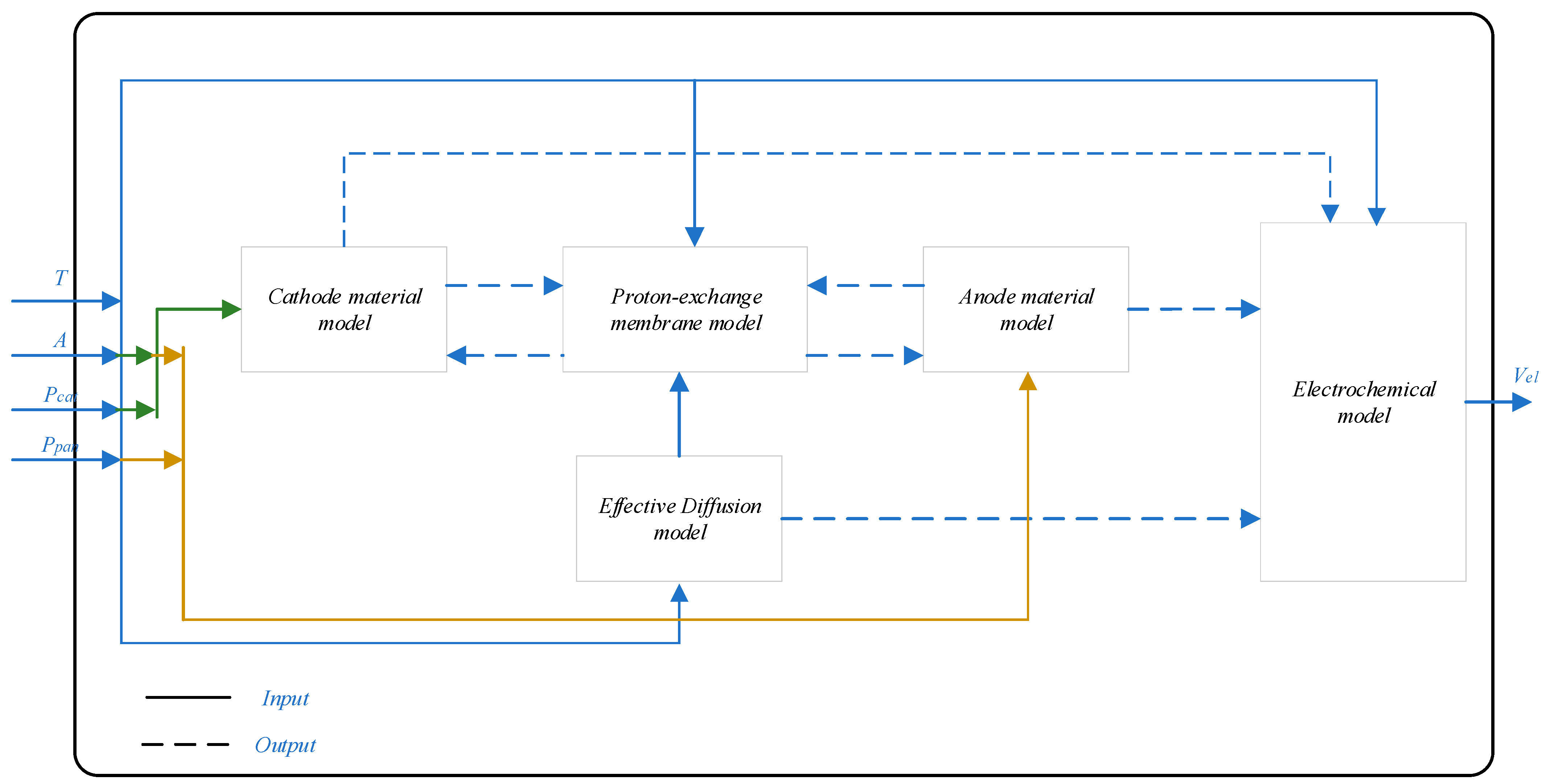 Energies 16 06912 g002