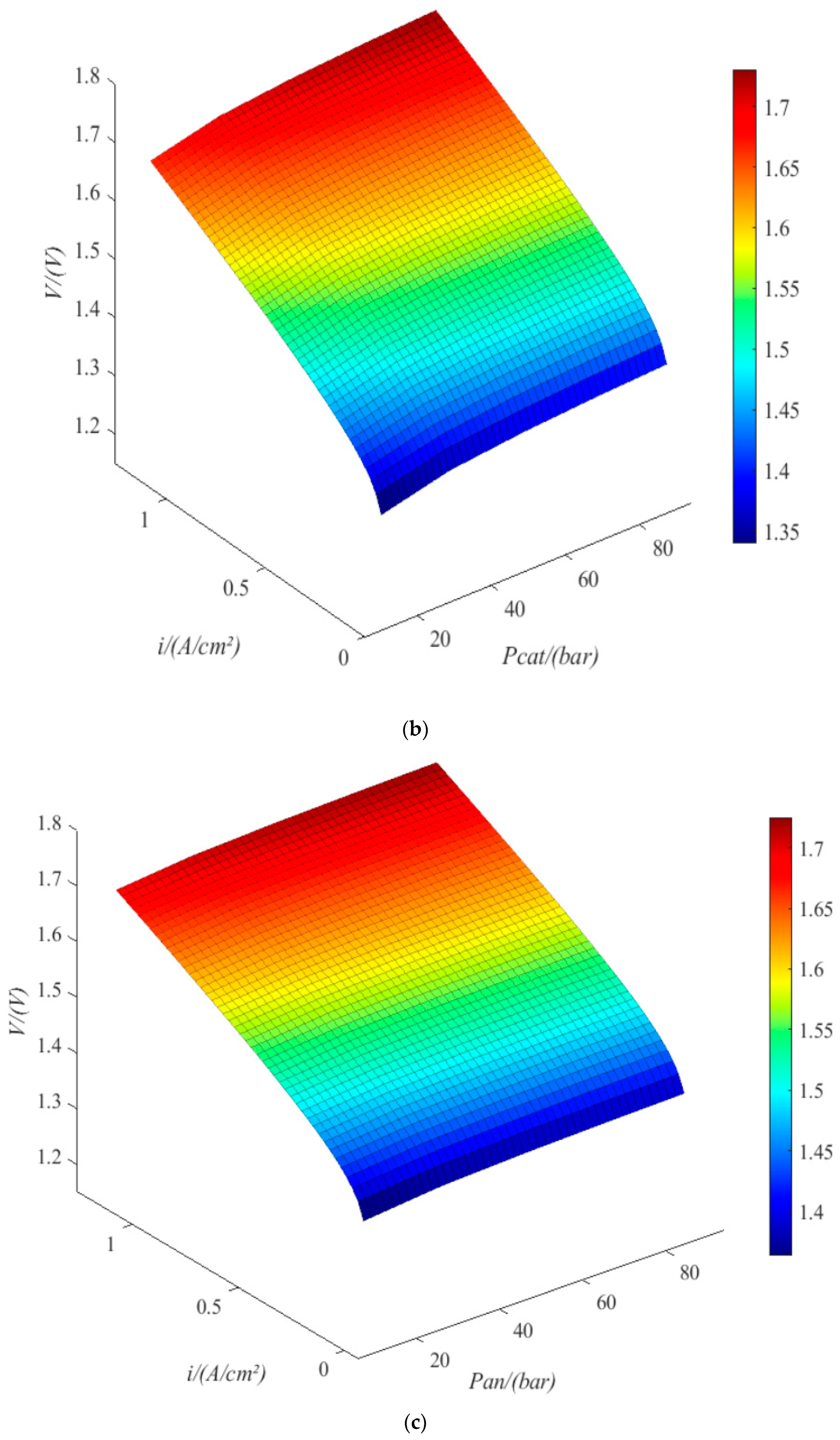 Energies 16 06912 g004b