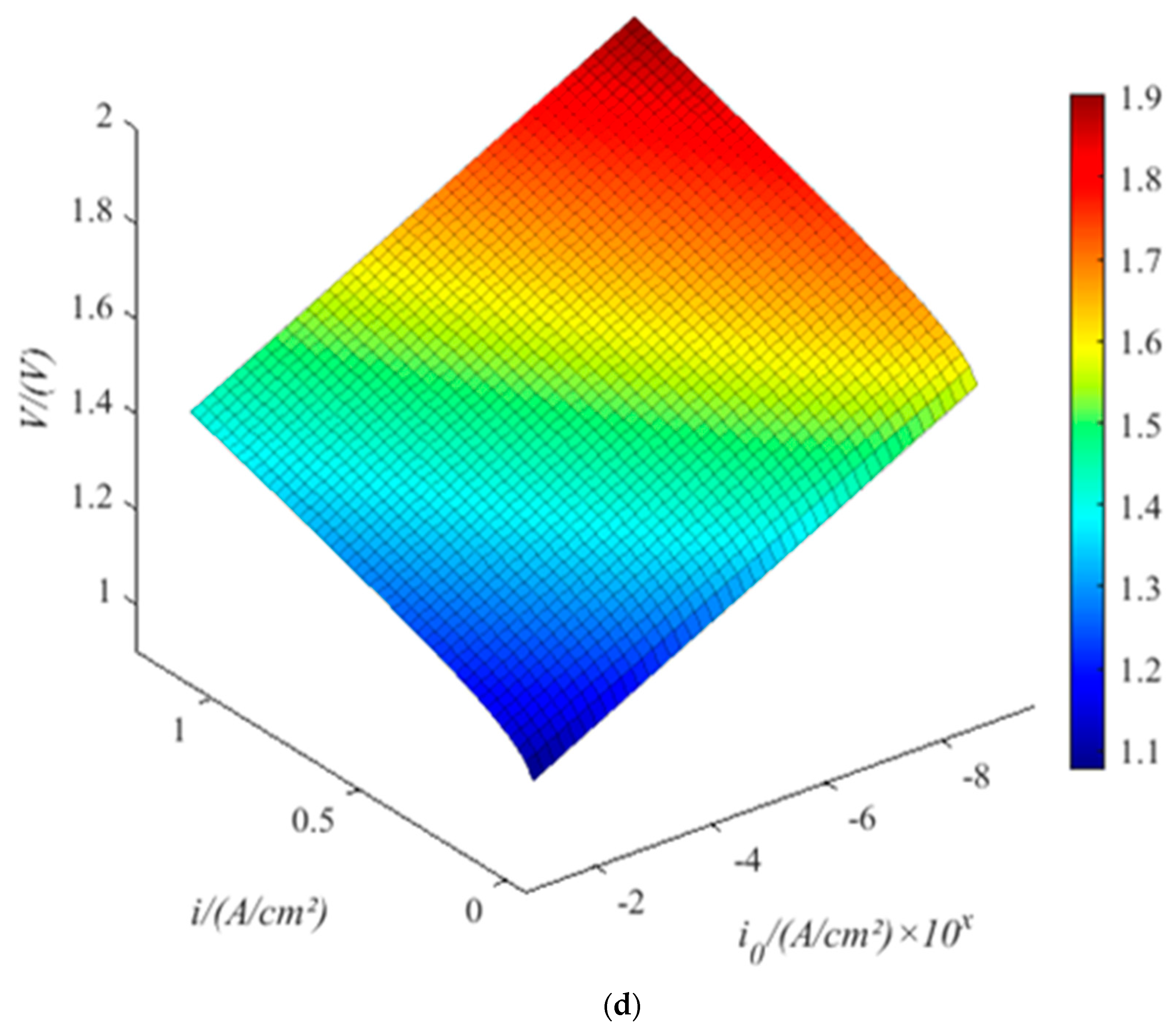 Energies 16 06912 g004c