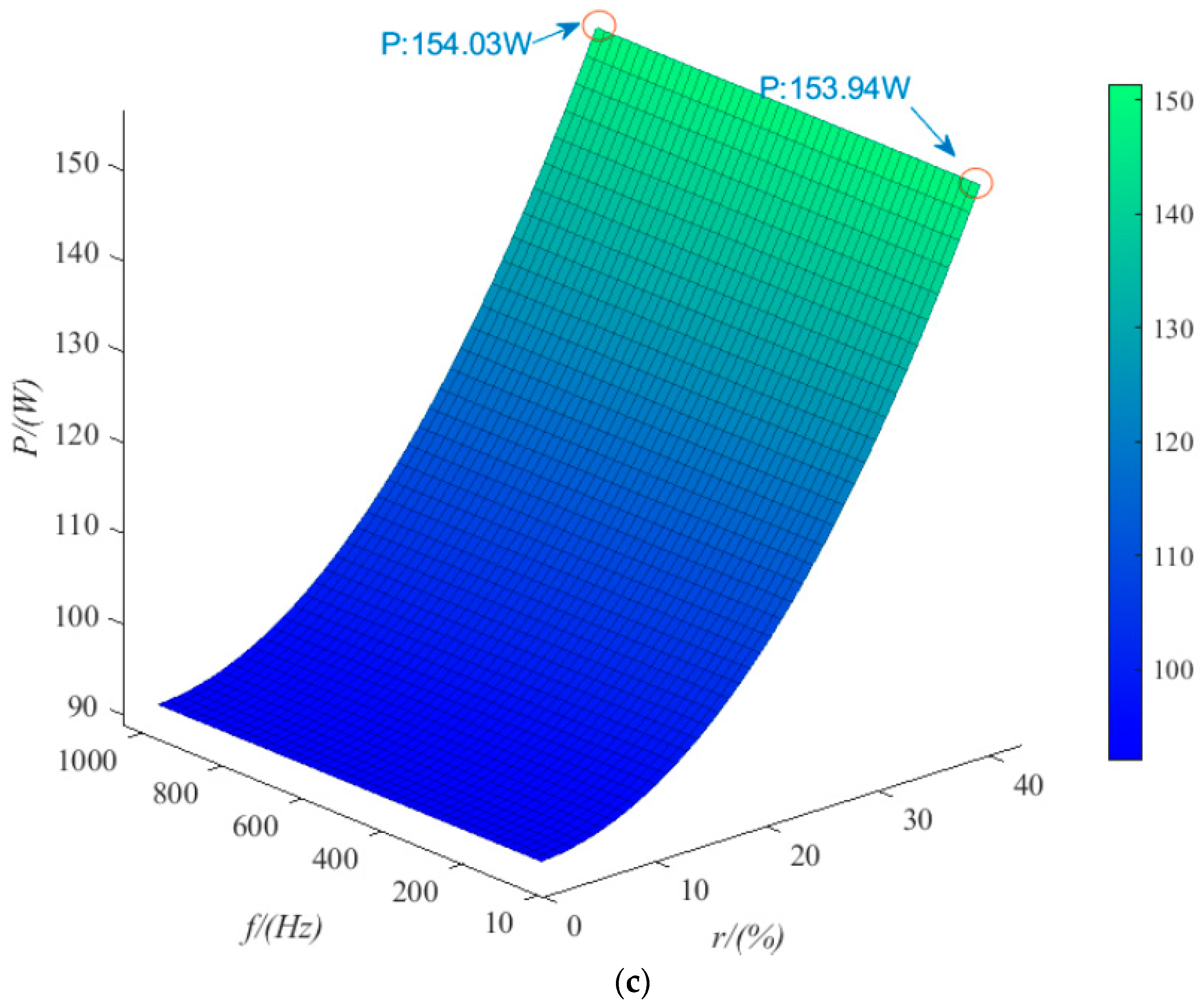 Energies 16 06912 g006b