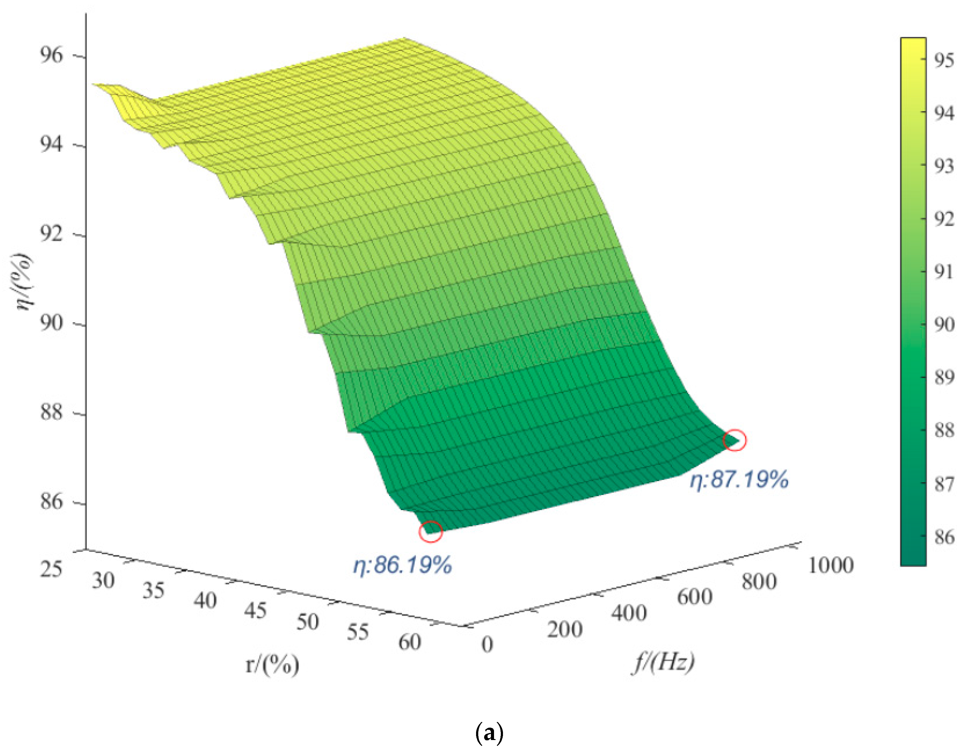 Energies 16 06912 g007a