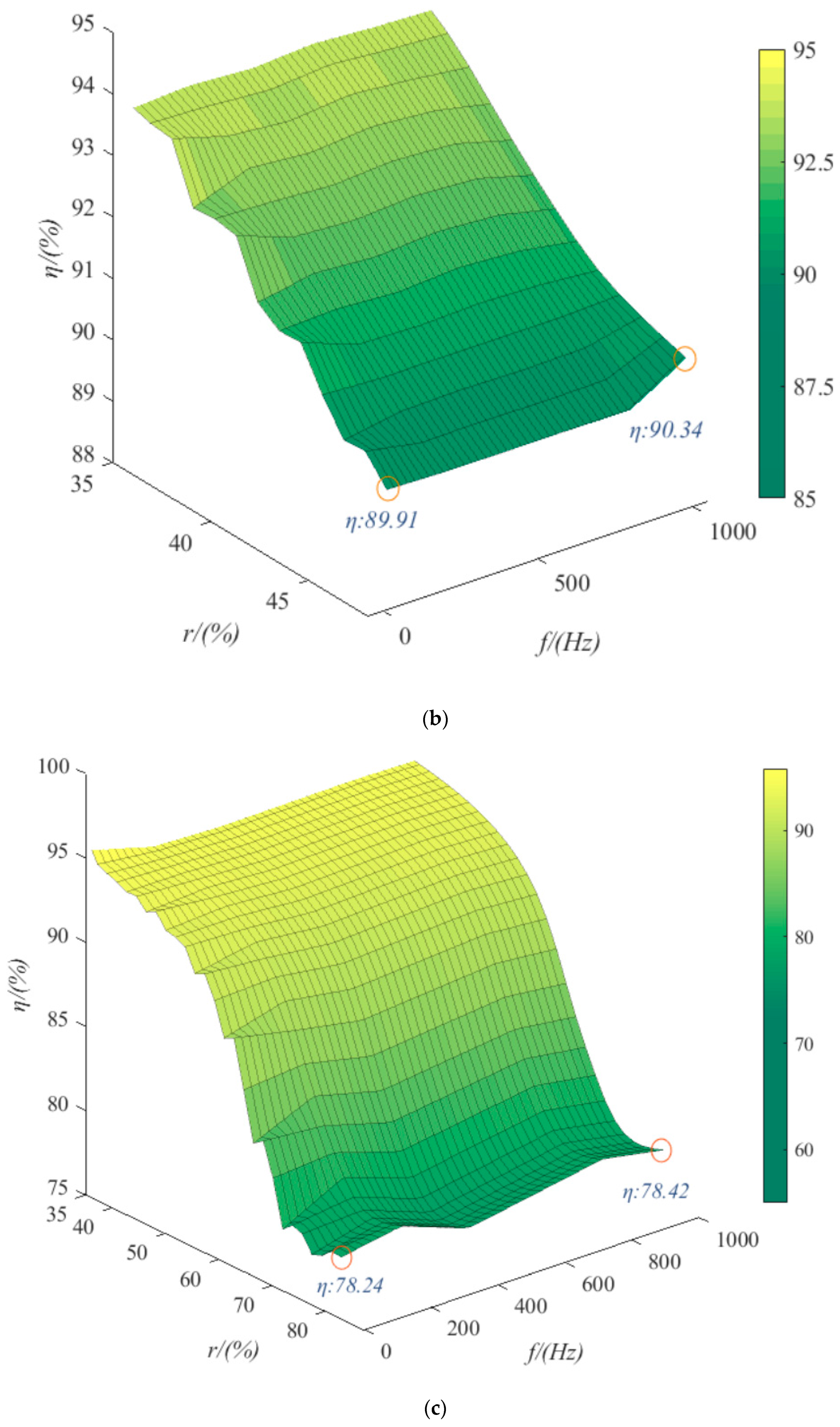 Energies 16 06912 g007b