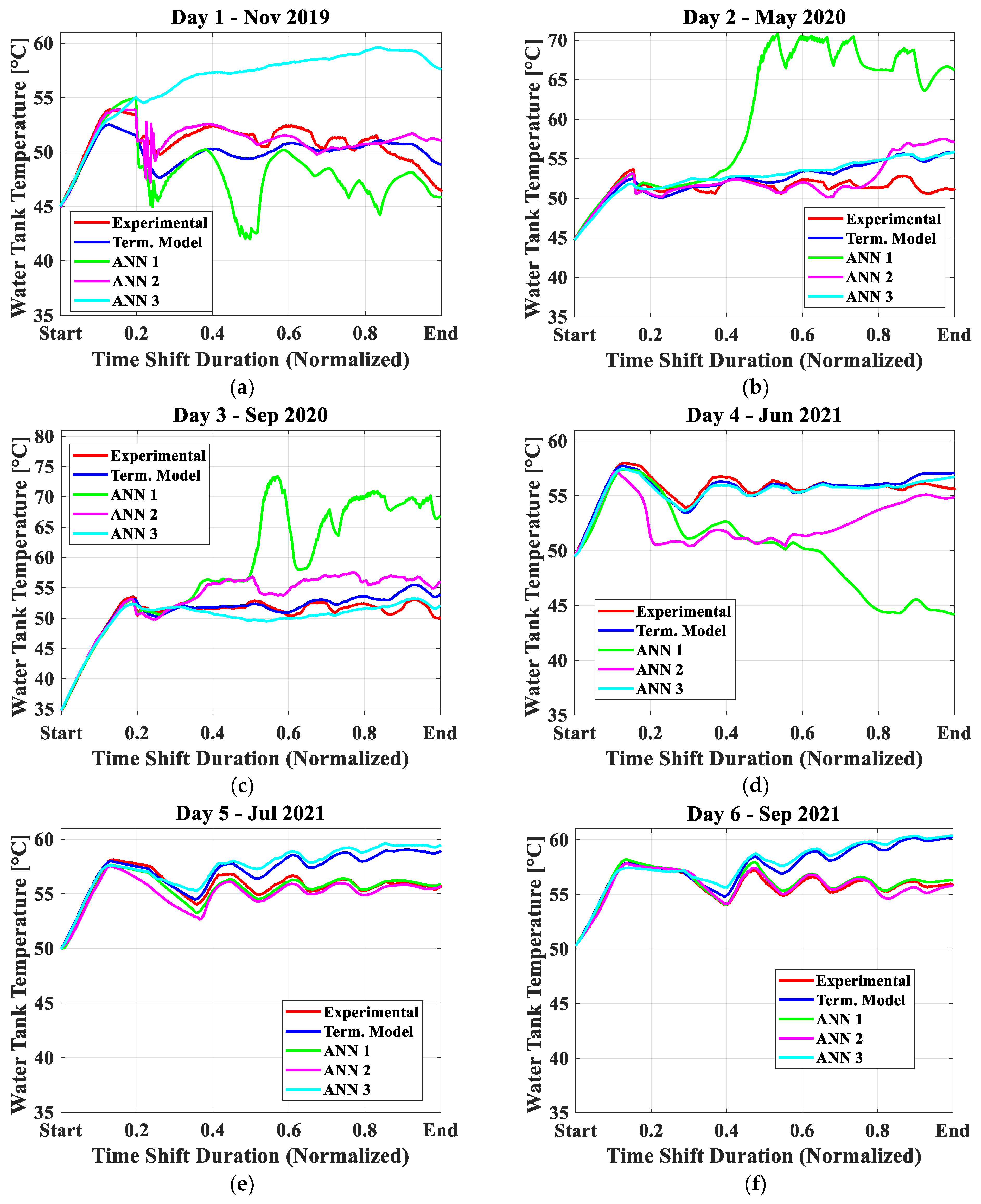 Energies 16 06916 g005