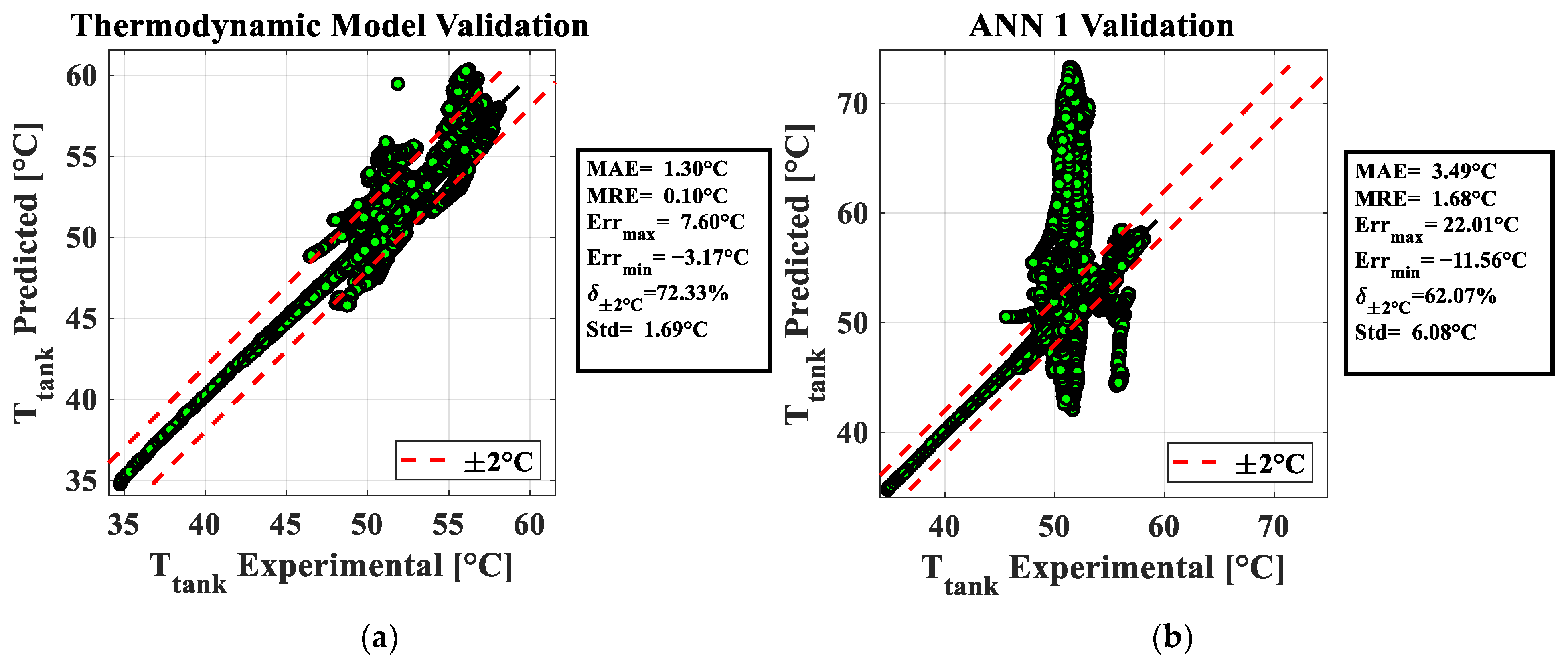 Energies 16 06916 g006a
