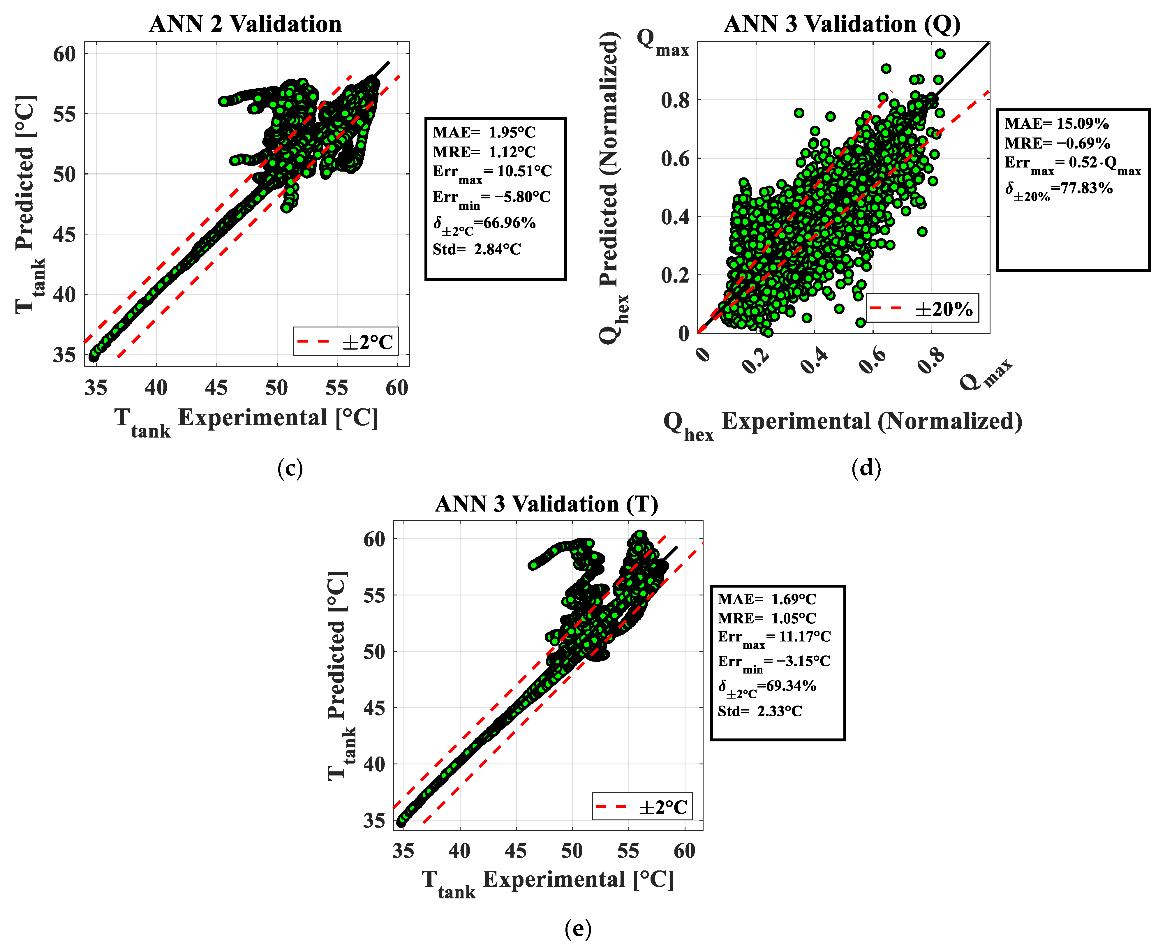 Energies 16 06916 g006b