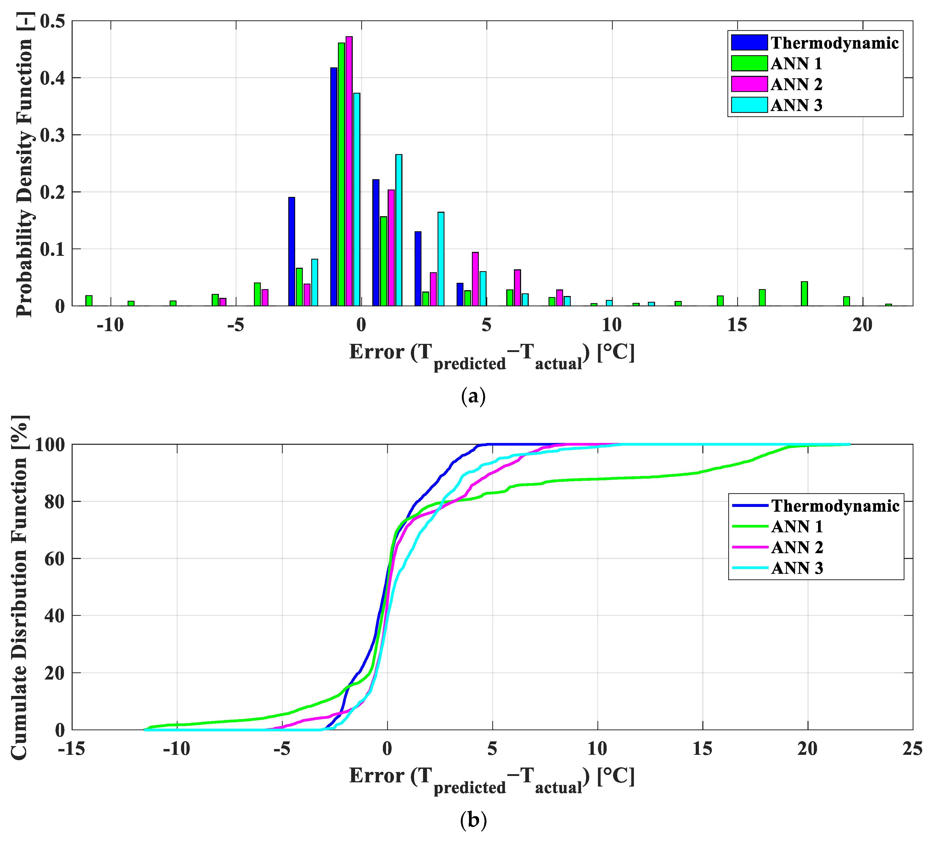 Energies 16 06916 g007