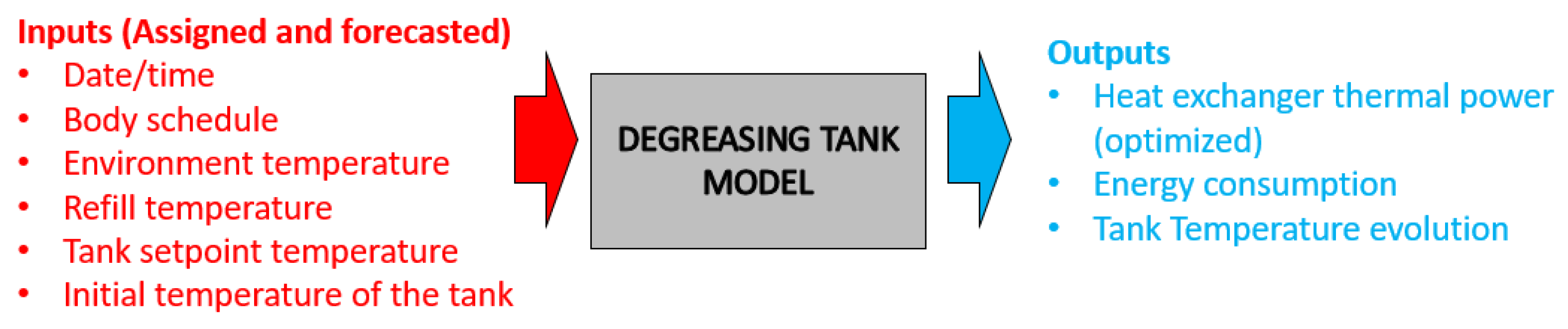 Energies 16 06916 g008