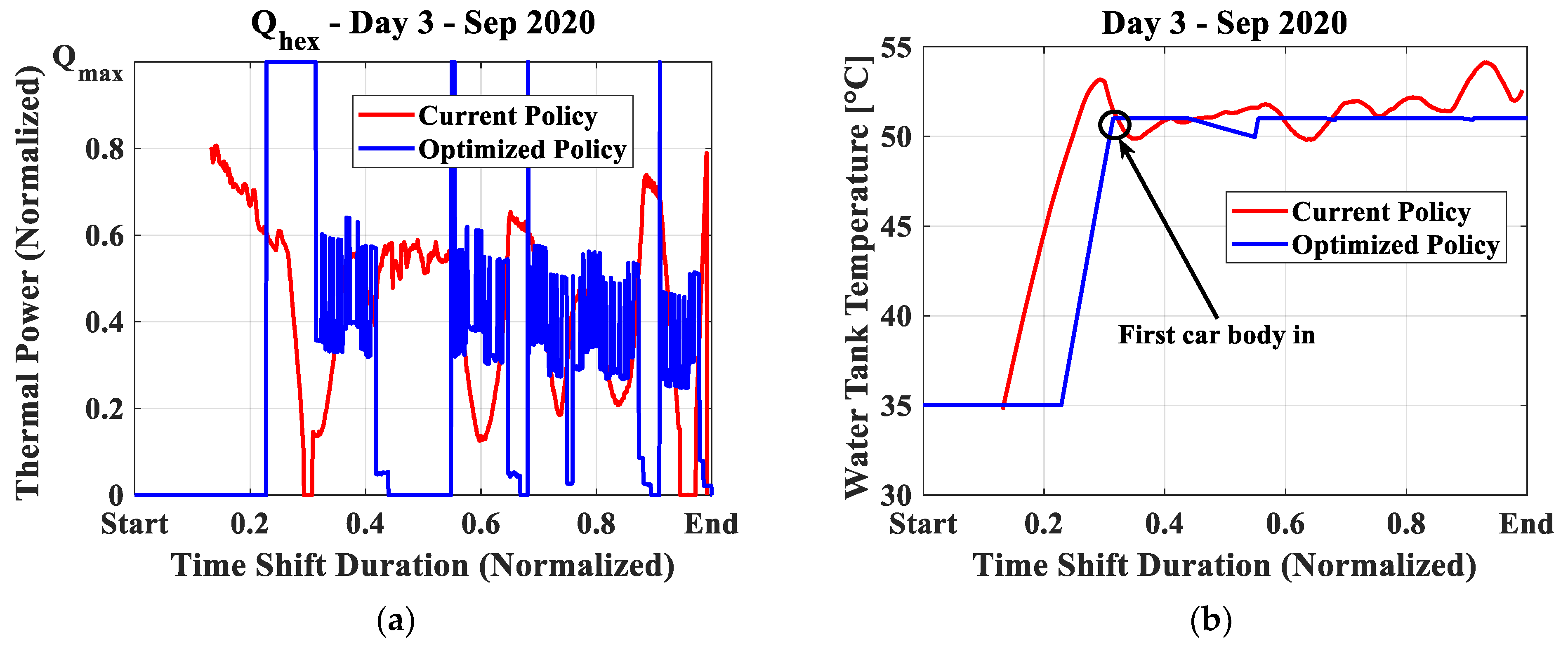 Energies 16 06916 g009
