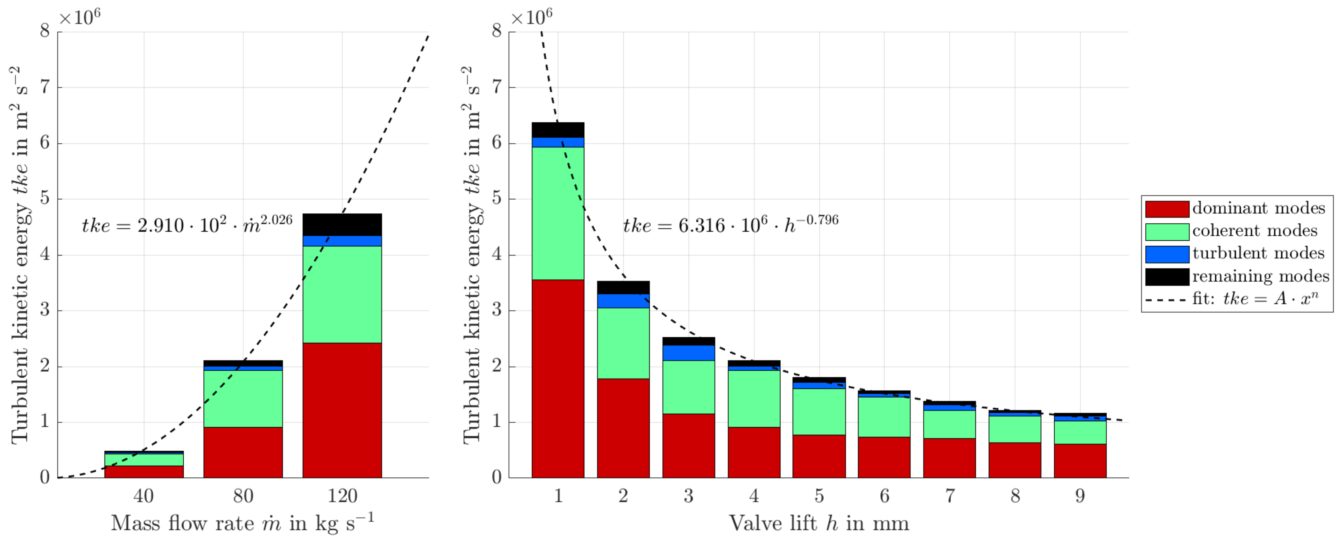 Energies 16 06917 g017