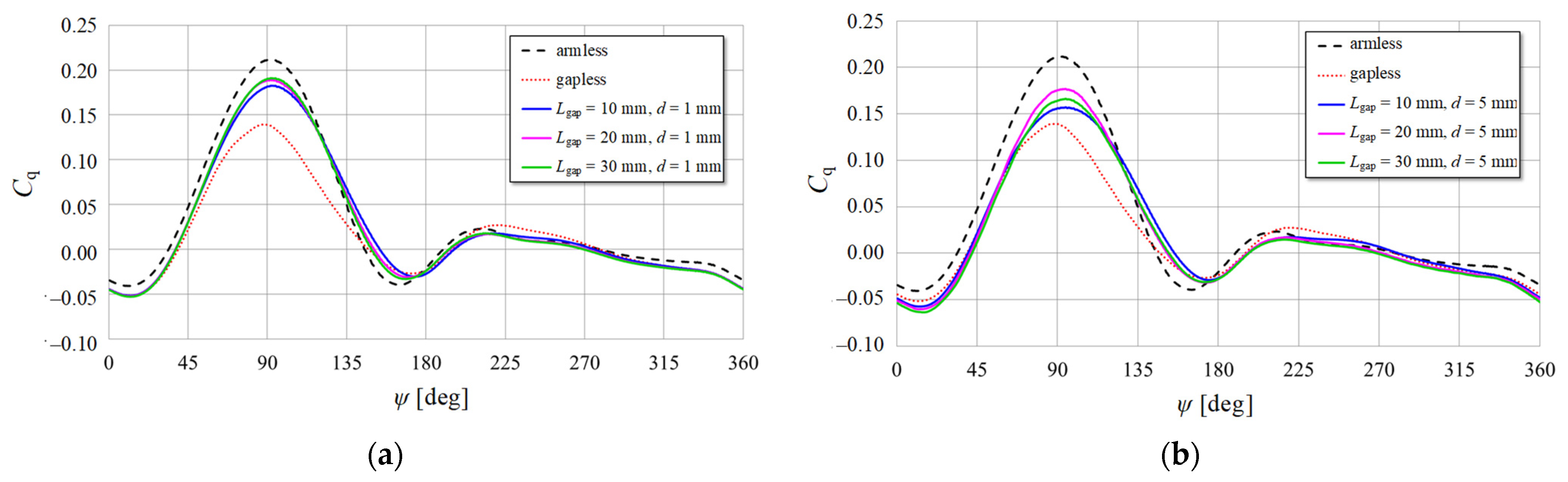 Energies 16 06925 g008
