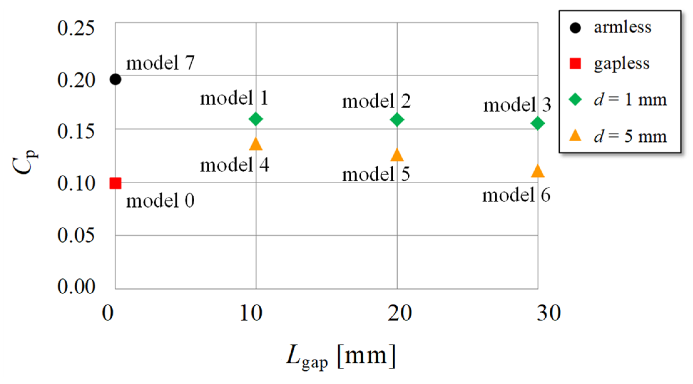 Energies 16 06925 g009