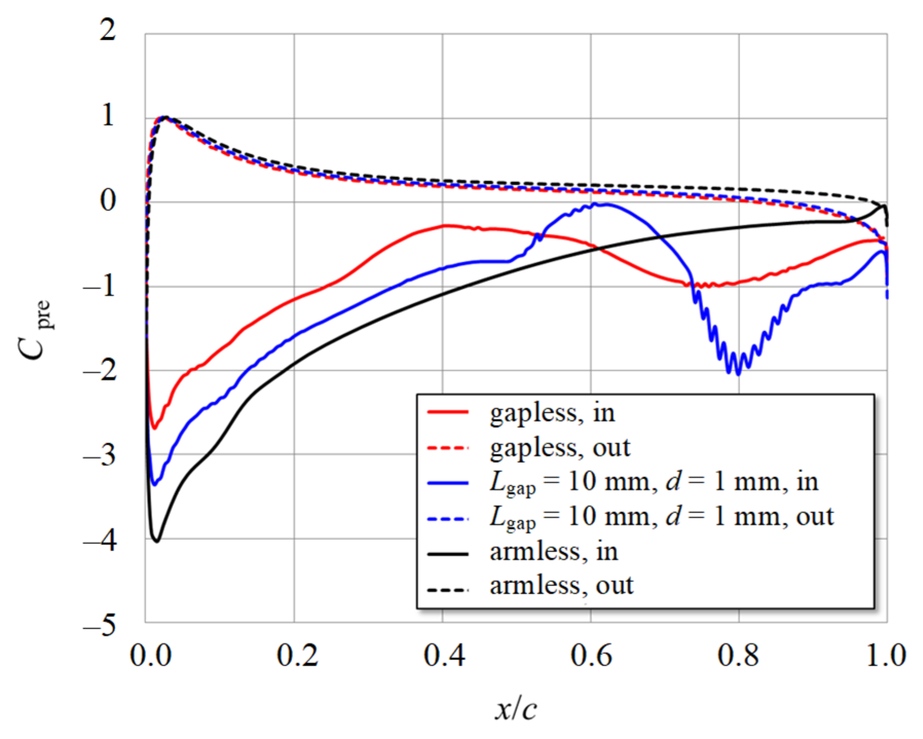 Energies 16 06925 g010