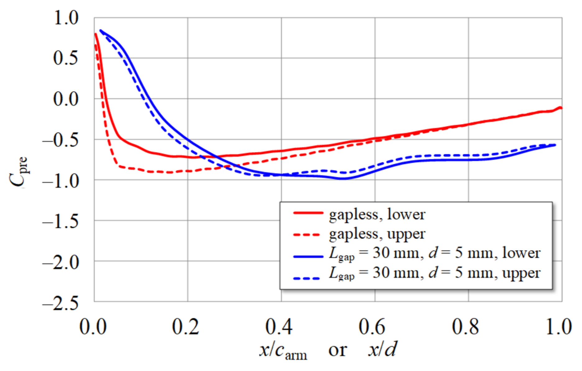 Energies 16 06925 g011