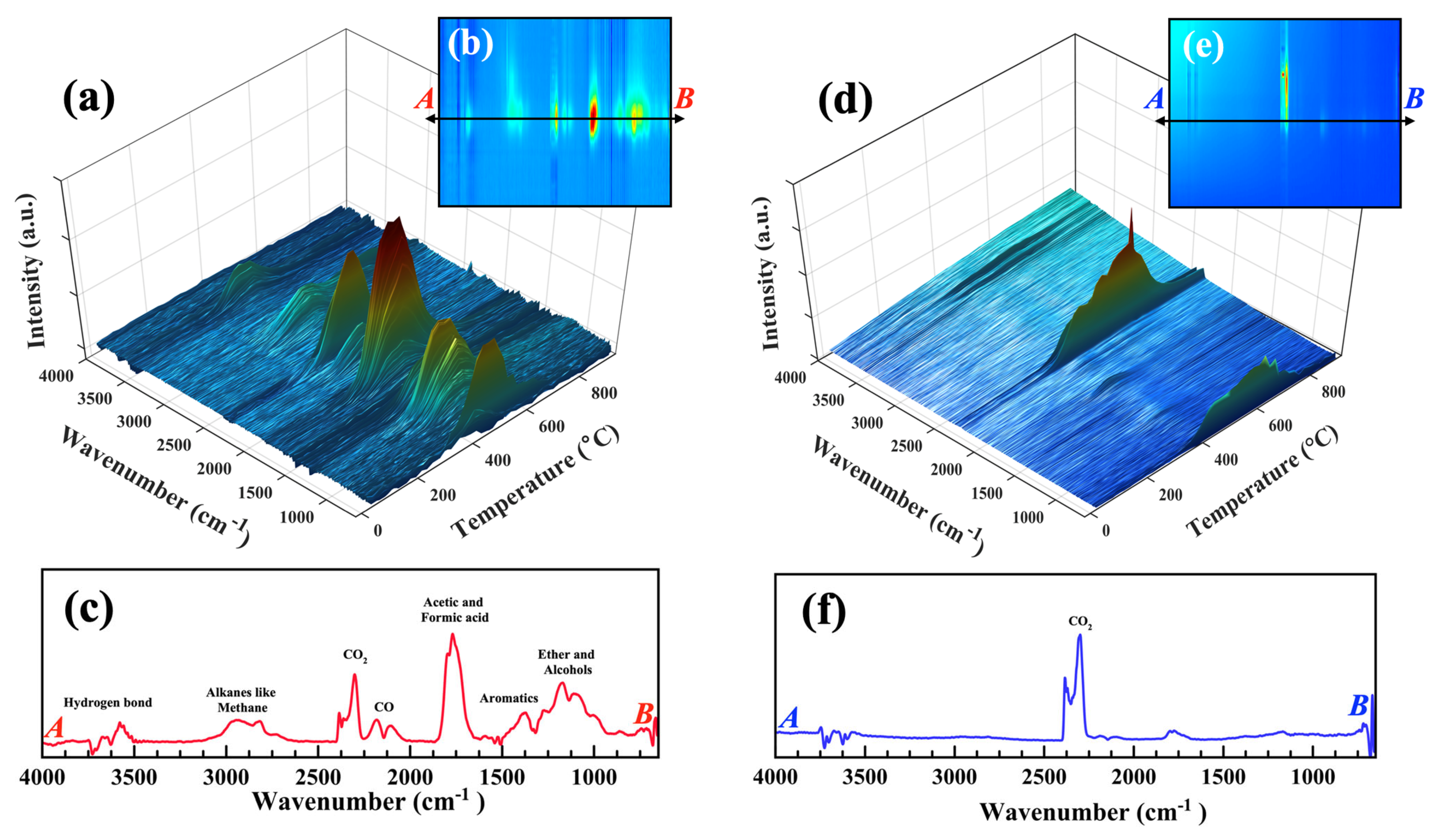 Torrefaction for the Pyrolysis of Industrial Kraft Lignin: Physicochemical  Characterization and Kinetic Triplet Determination