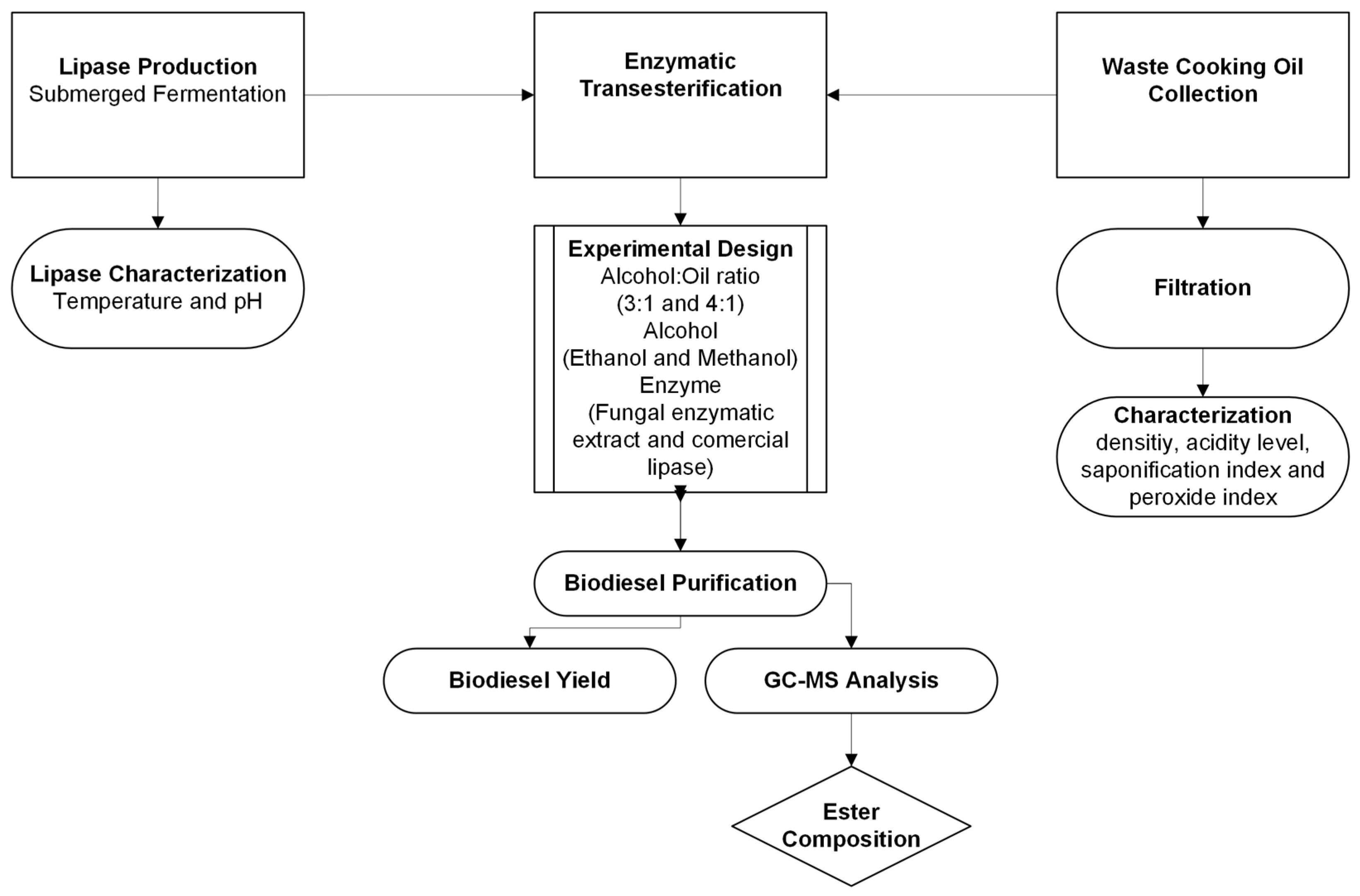 Energies 16 06937 g001