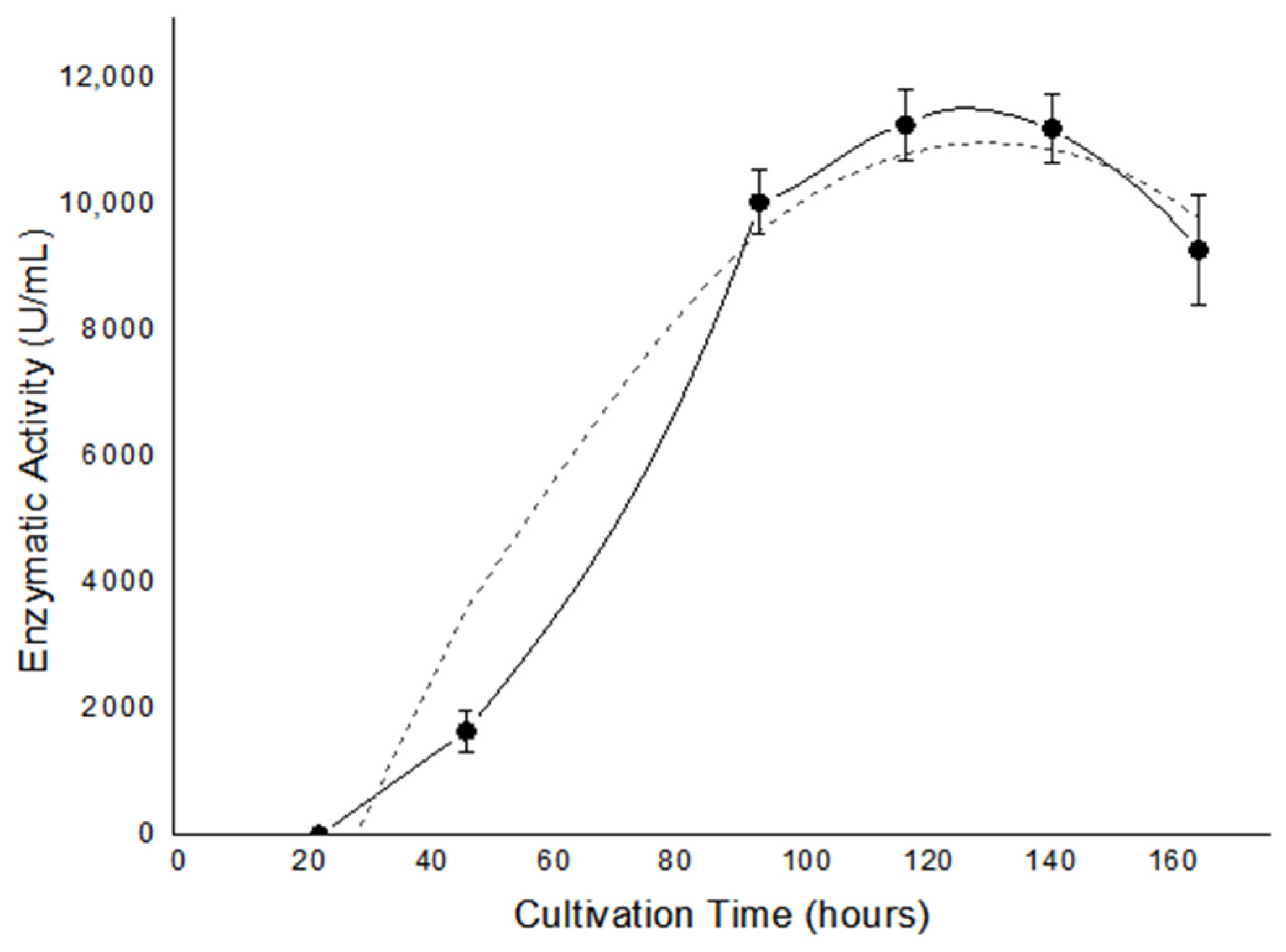 Energies 16 06937 g003