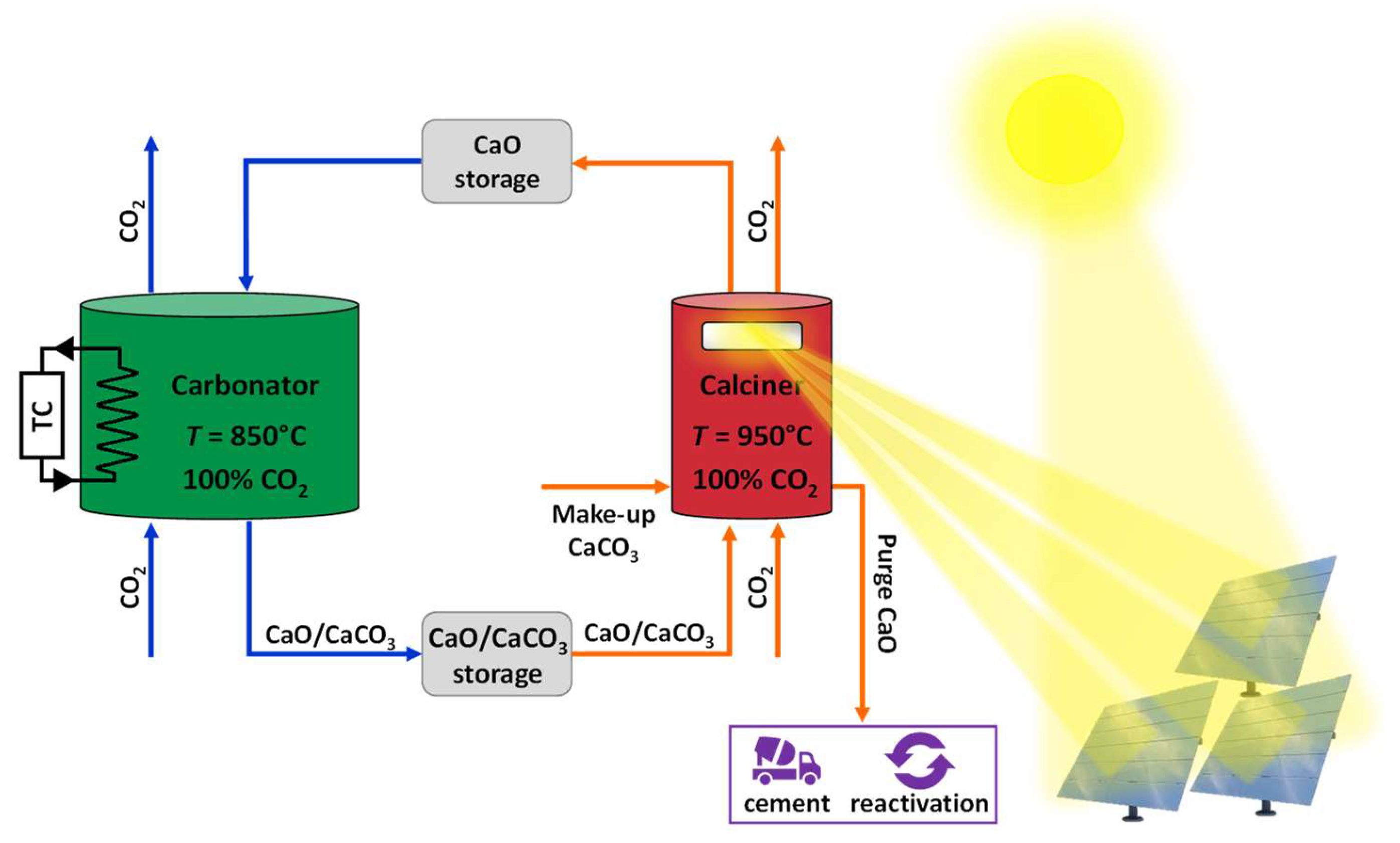 Energies | Free Full-Text | Influence of Fluidised Bed Inventory