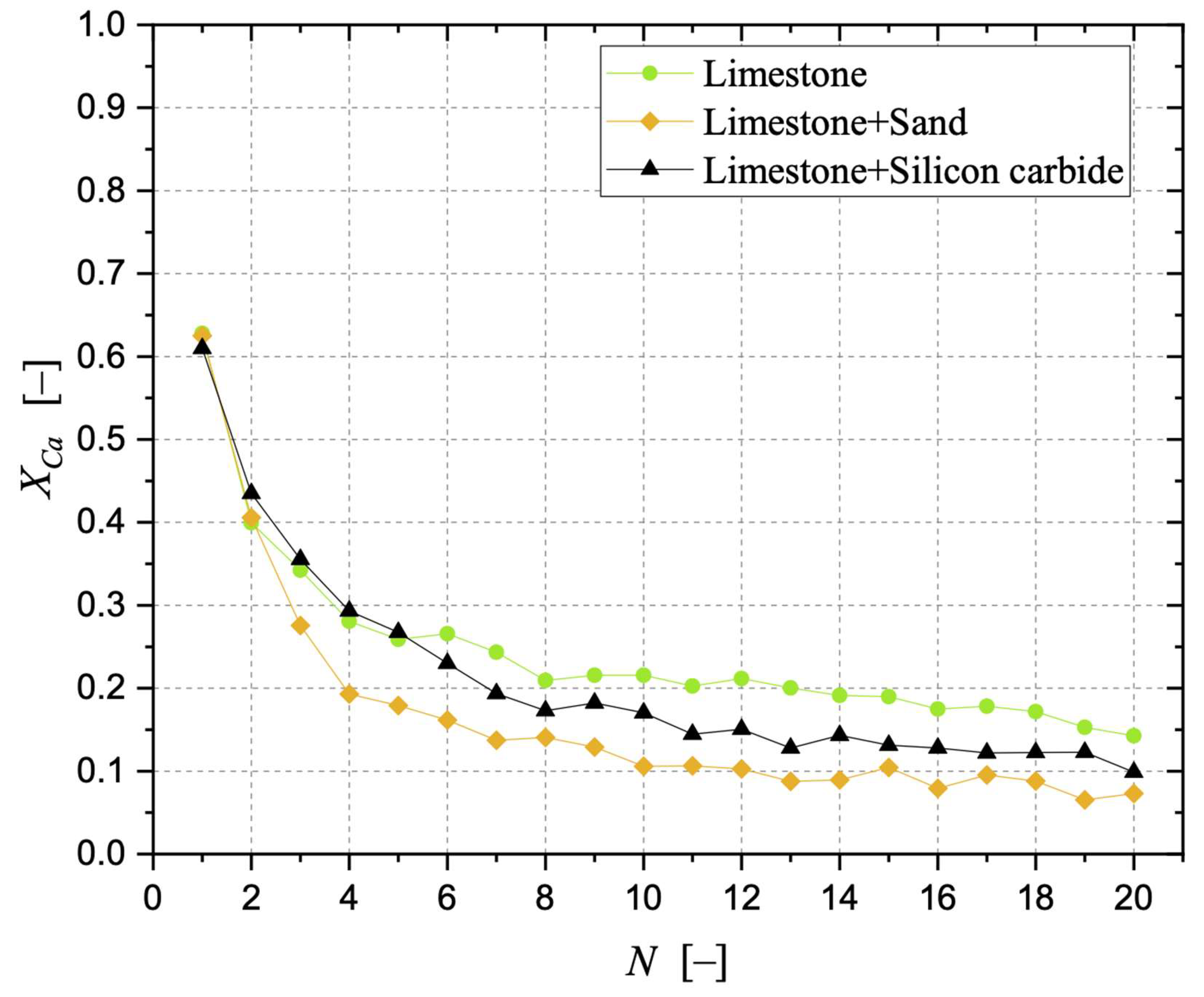 Energies 16 06942 g004