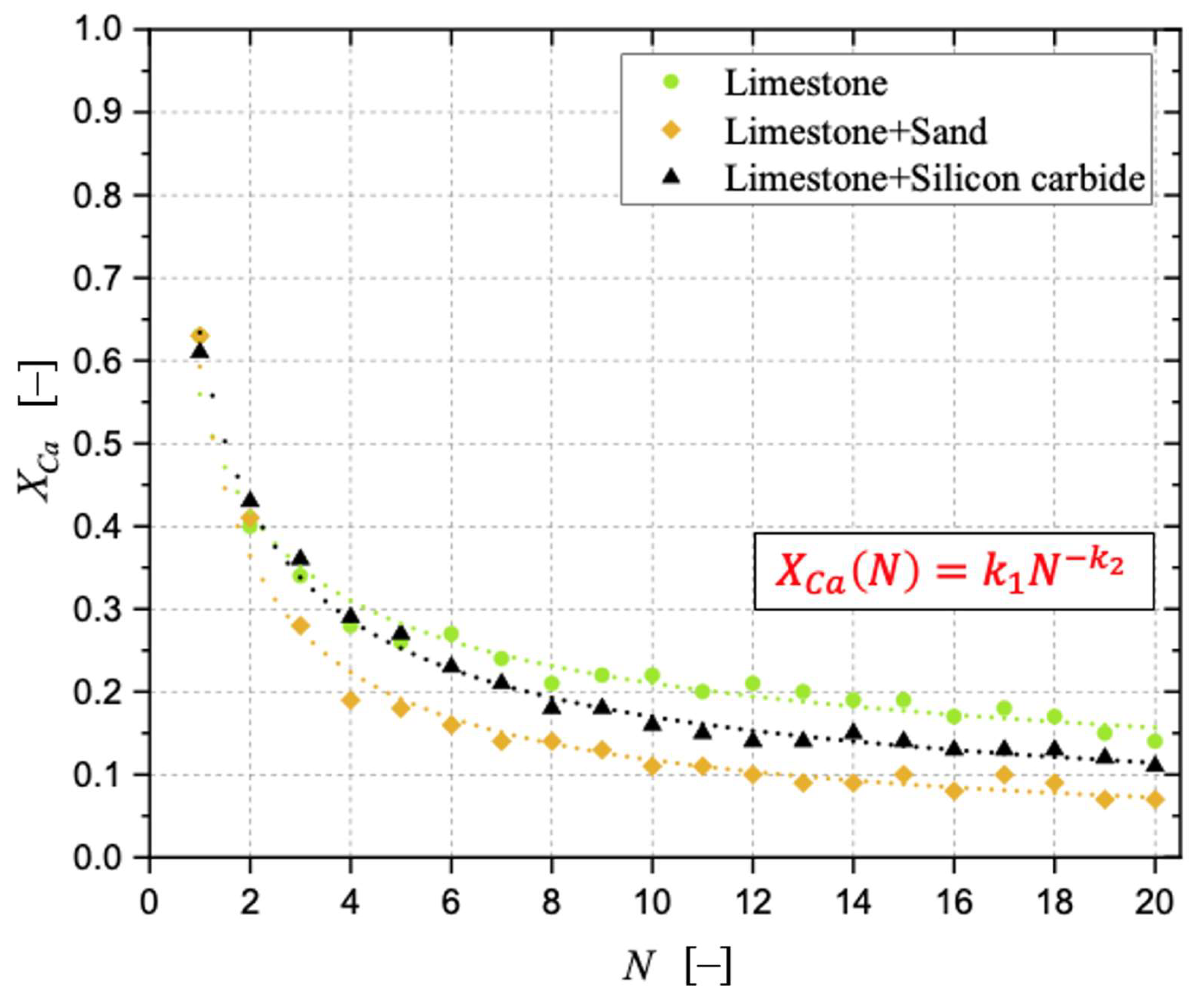 Energies 16 06942 g007