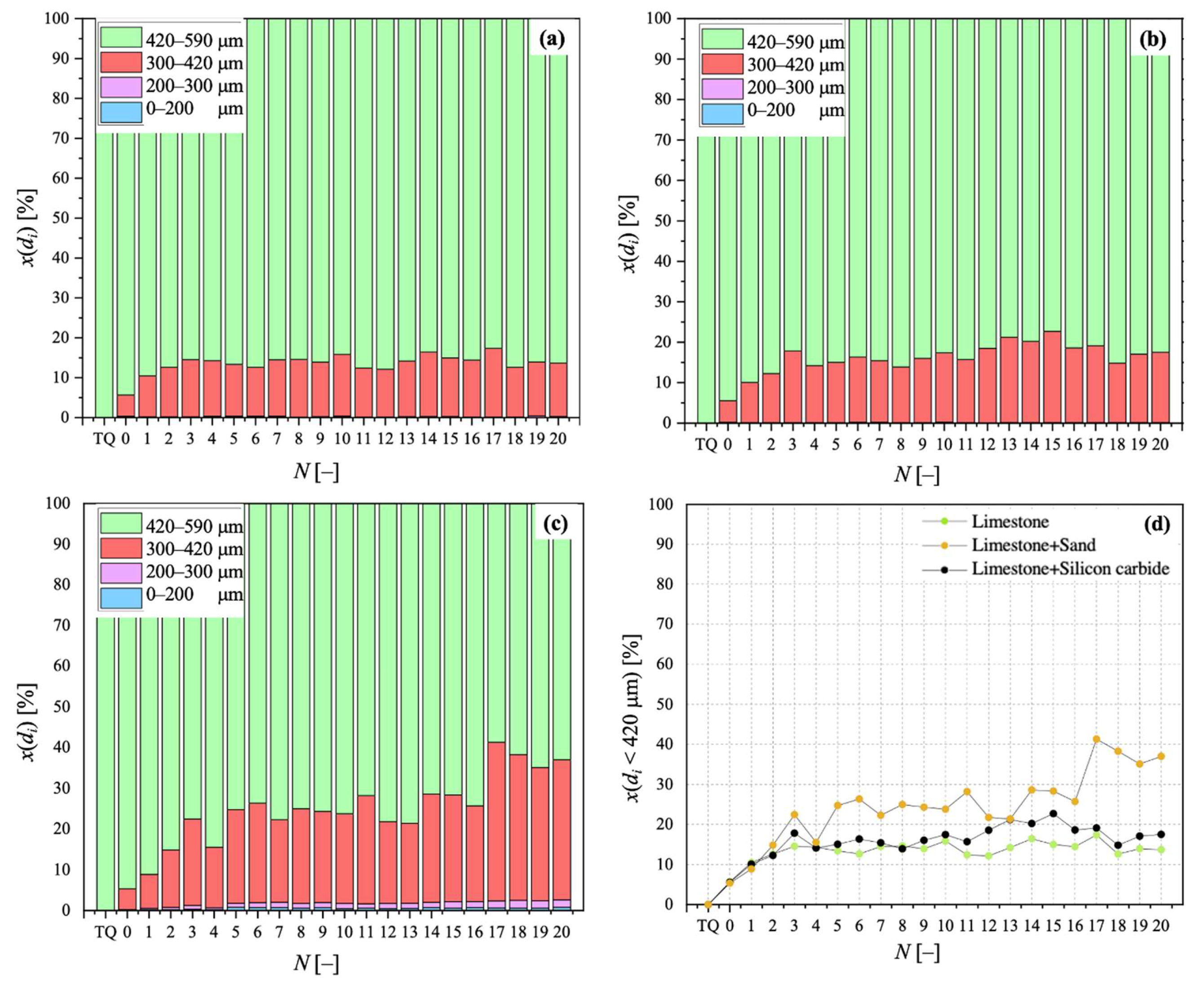 Energies 16 06942 g008