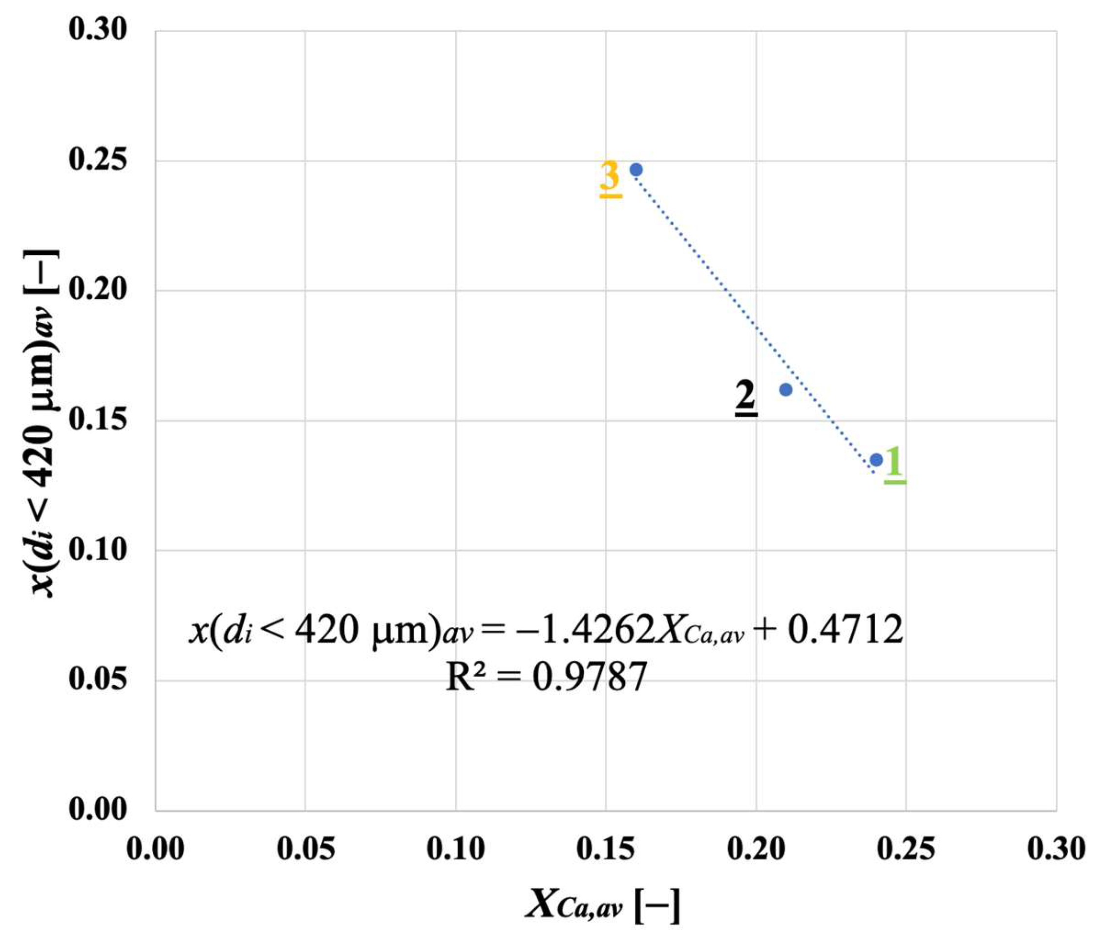 Energies 16 06942 g009
