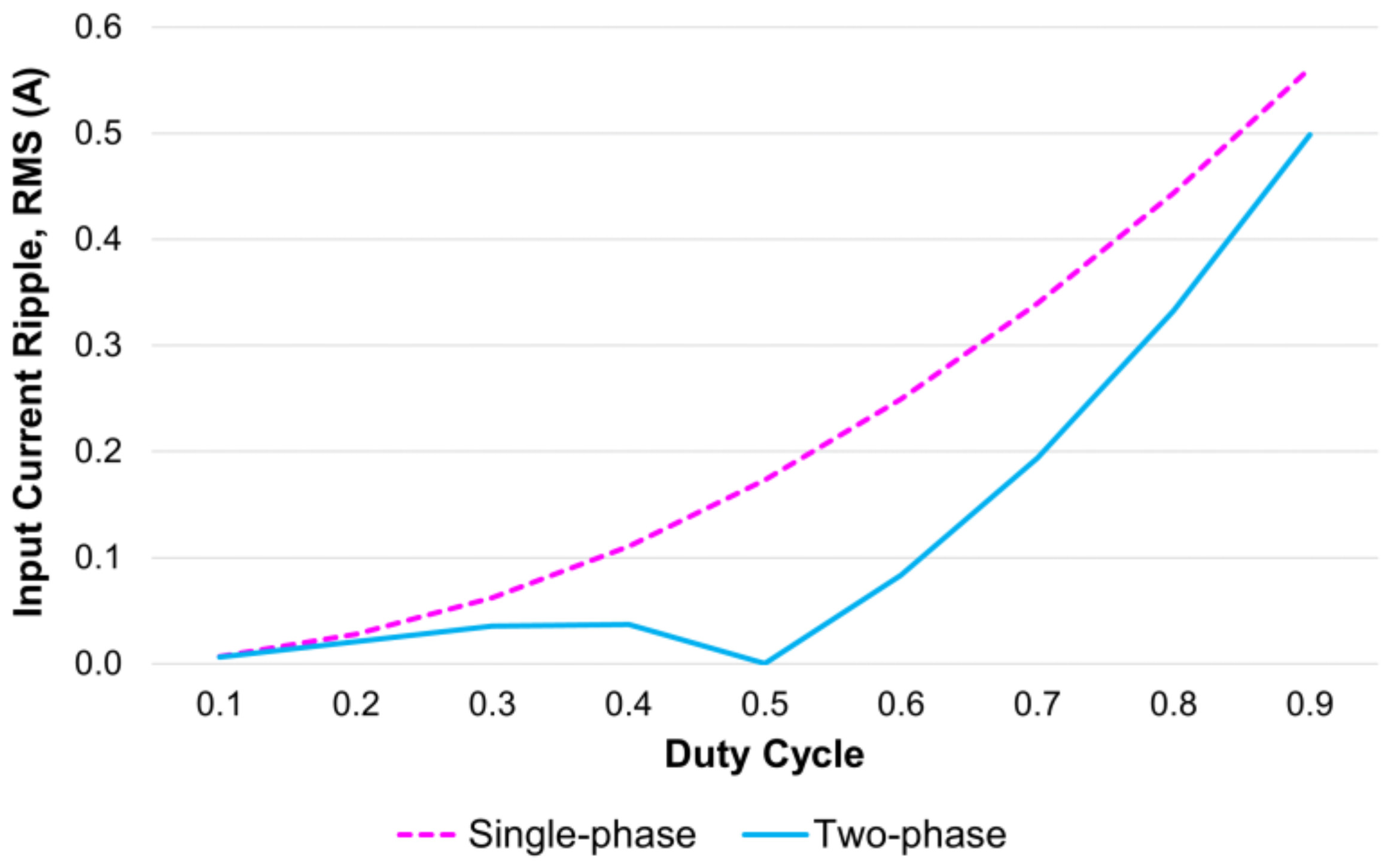 Energies 16 06950 g010