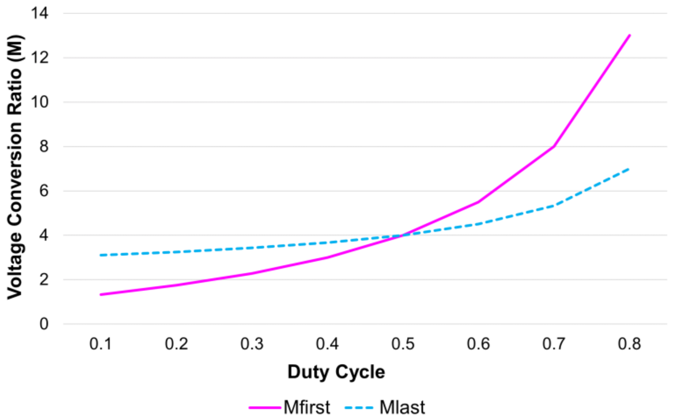 Energies 16 06950 g011