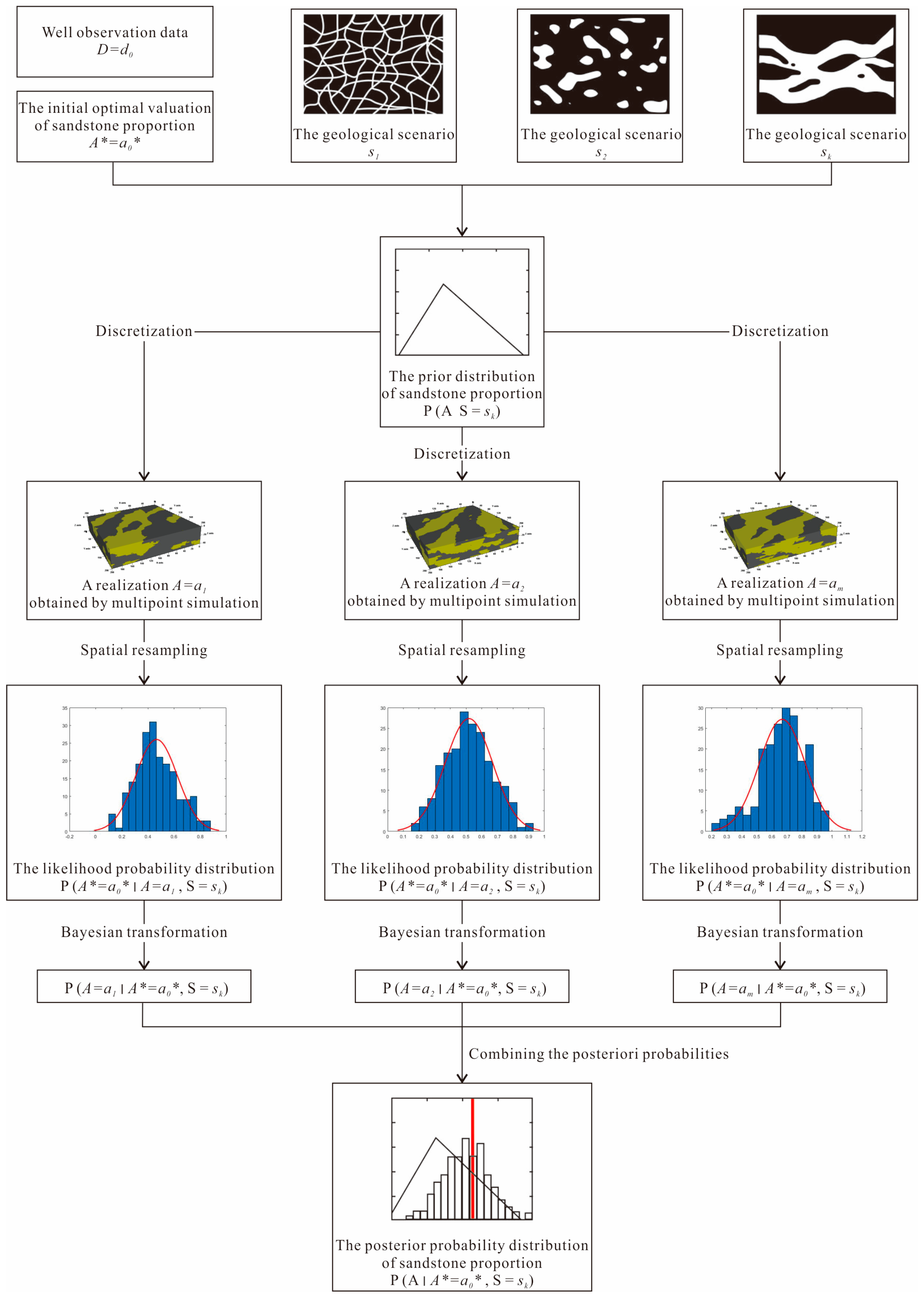 Energies 16 06951 g001